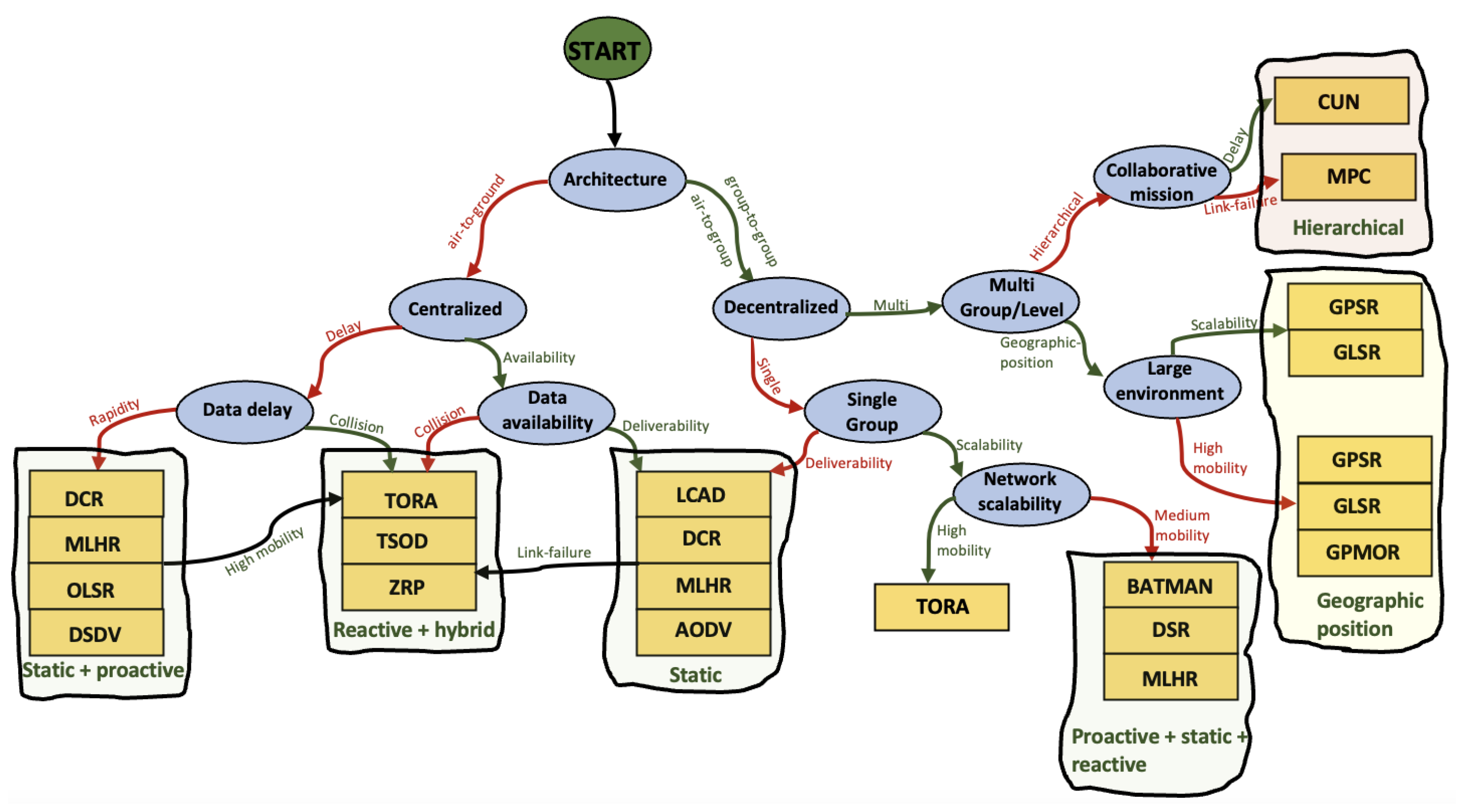 Drones 07 00263 g019