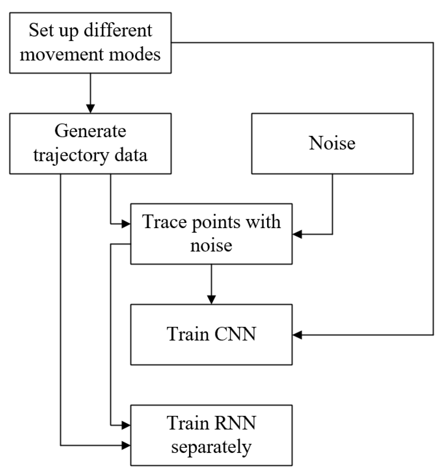 Drones 07 00264 g003