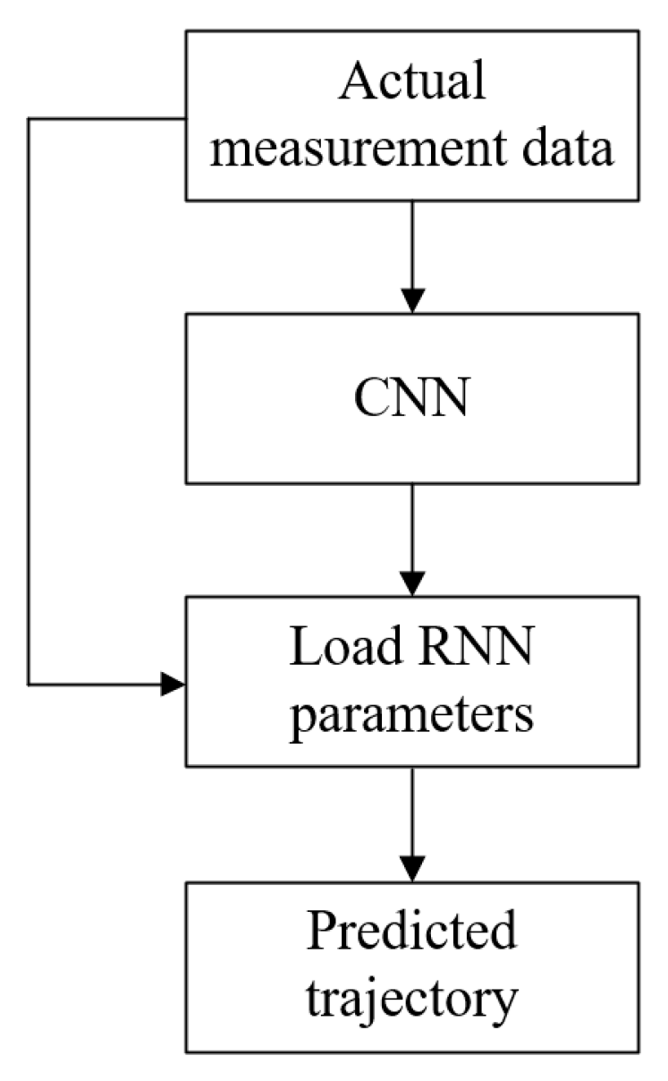 Drones 07 00264 g004