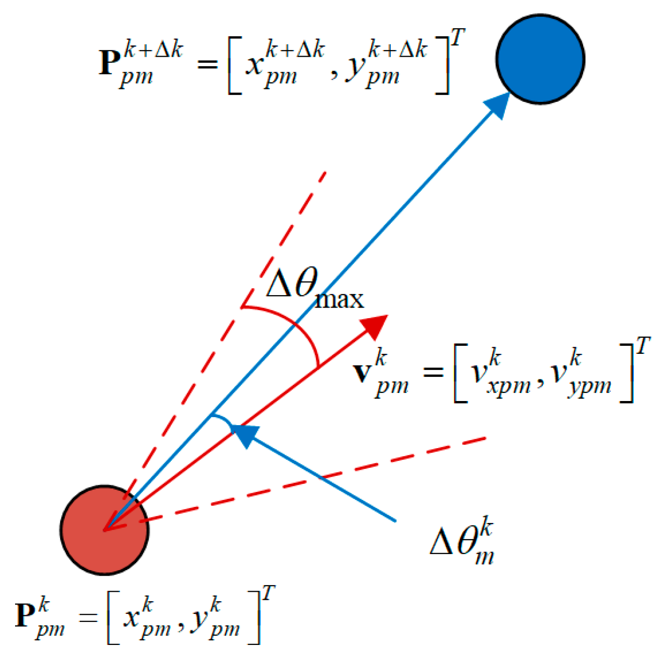 Drones 07 00264 g008