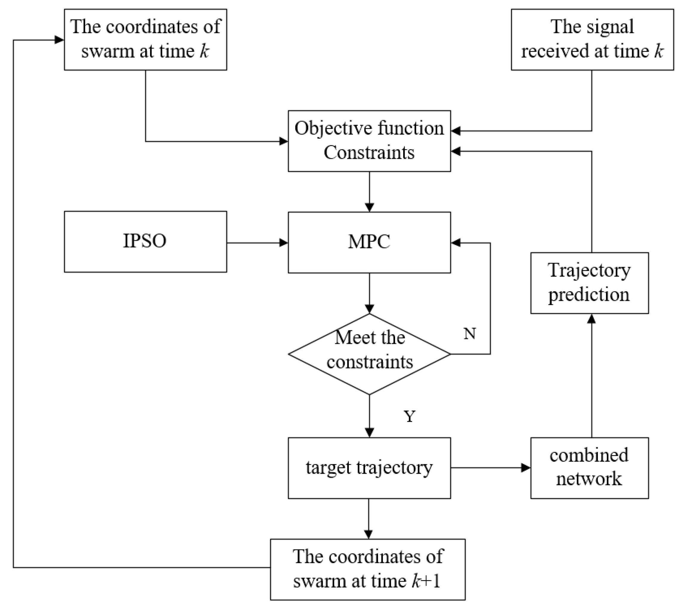 Drones 07 00264 g009