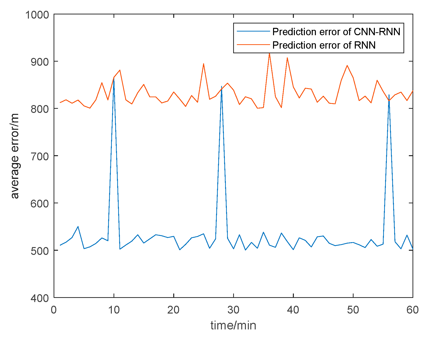 Drones 07 00264 g011