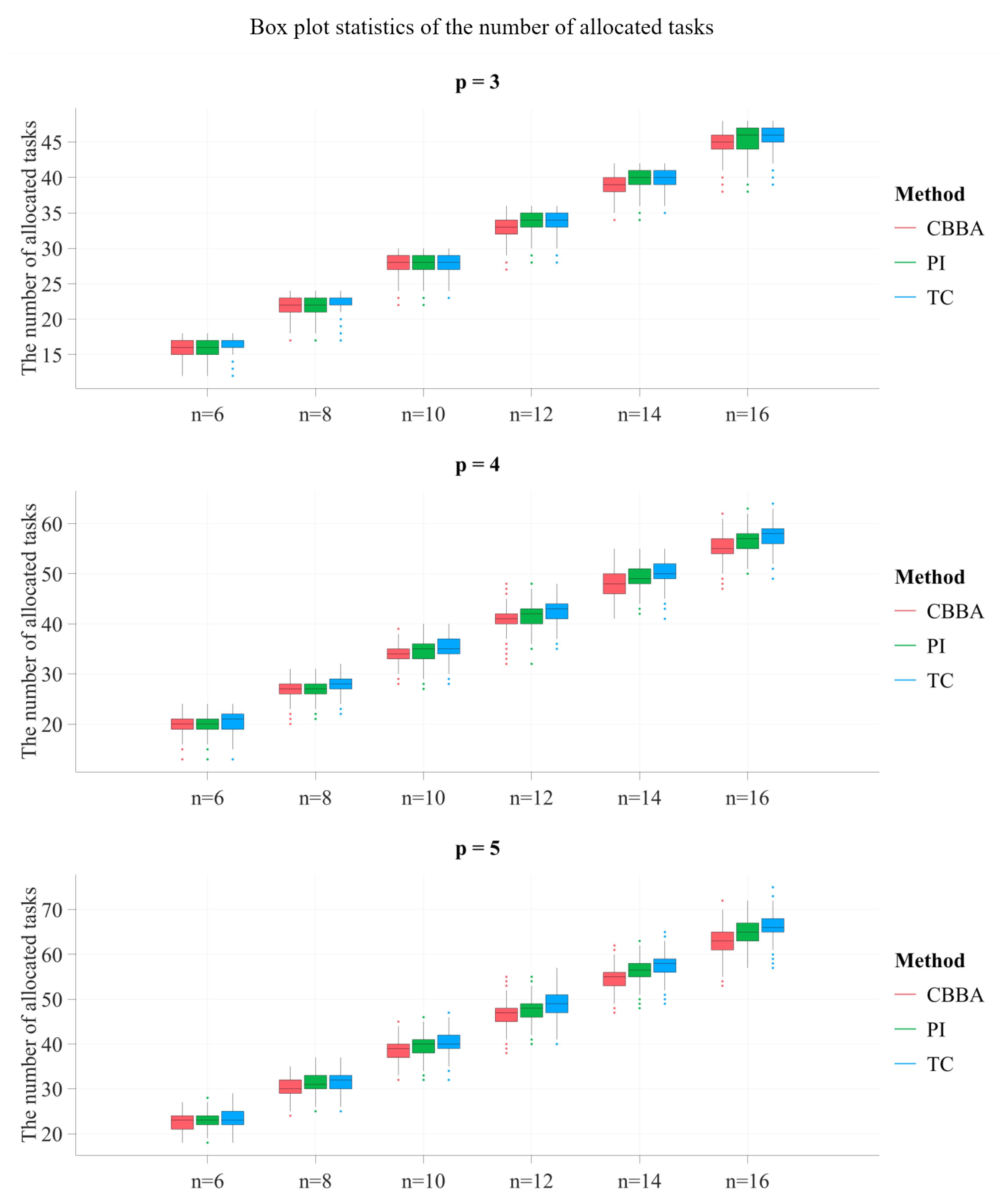 Drones 07 00267 g002