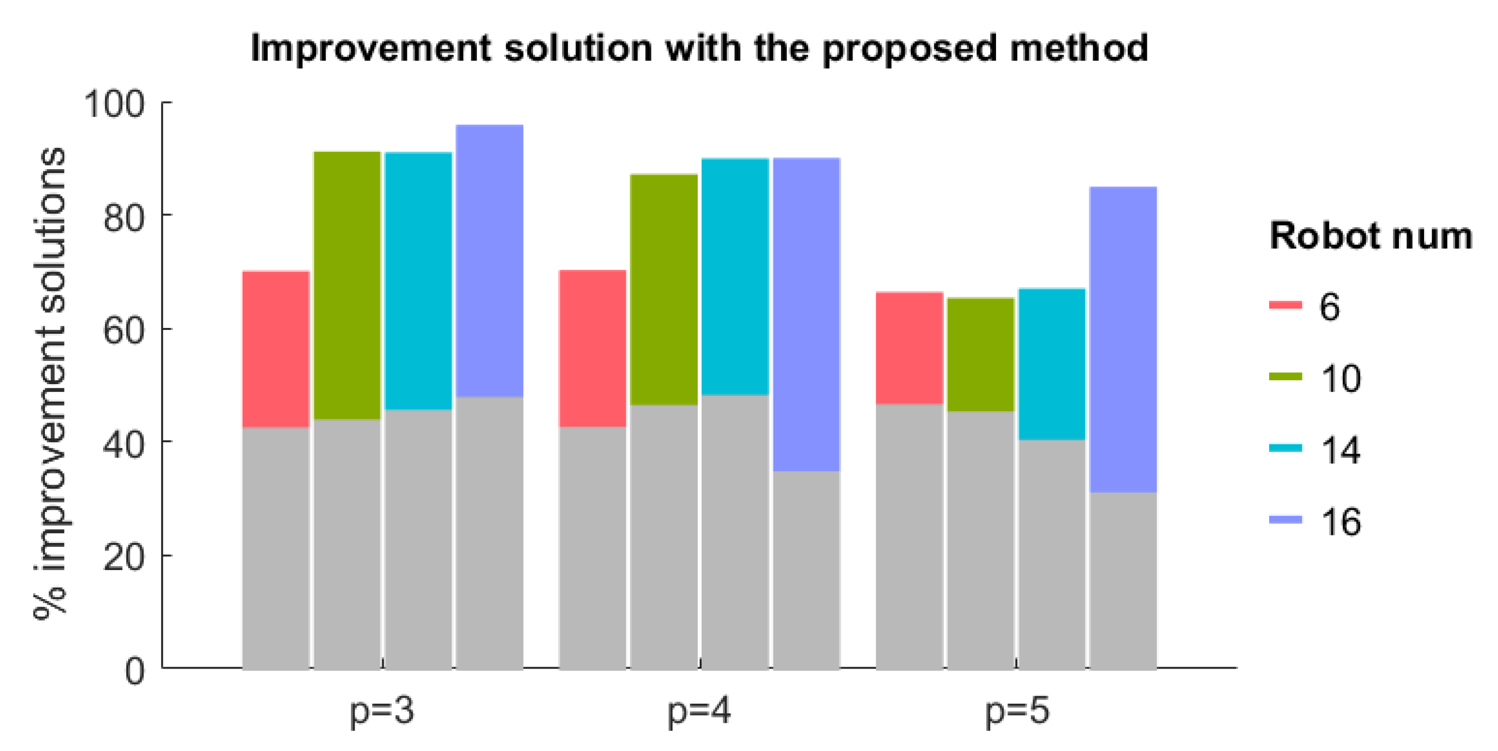 Drones 07 00267 g003