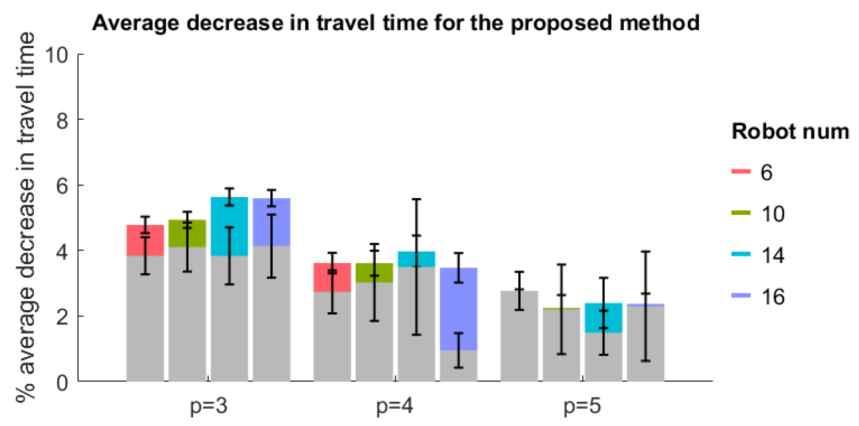 Drones 07 00267 g004
