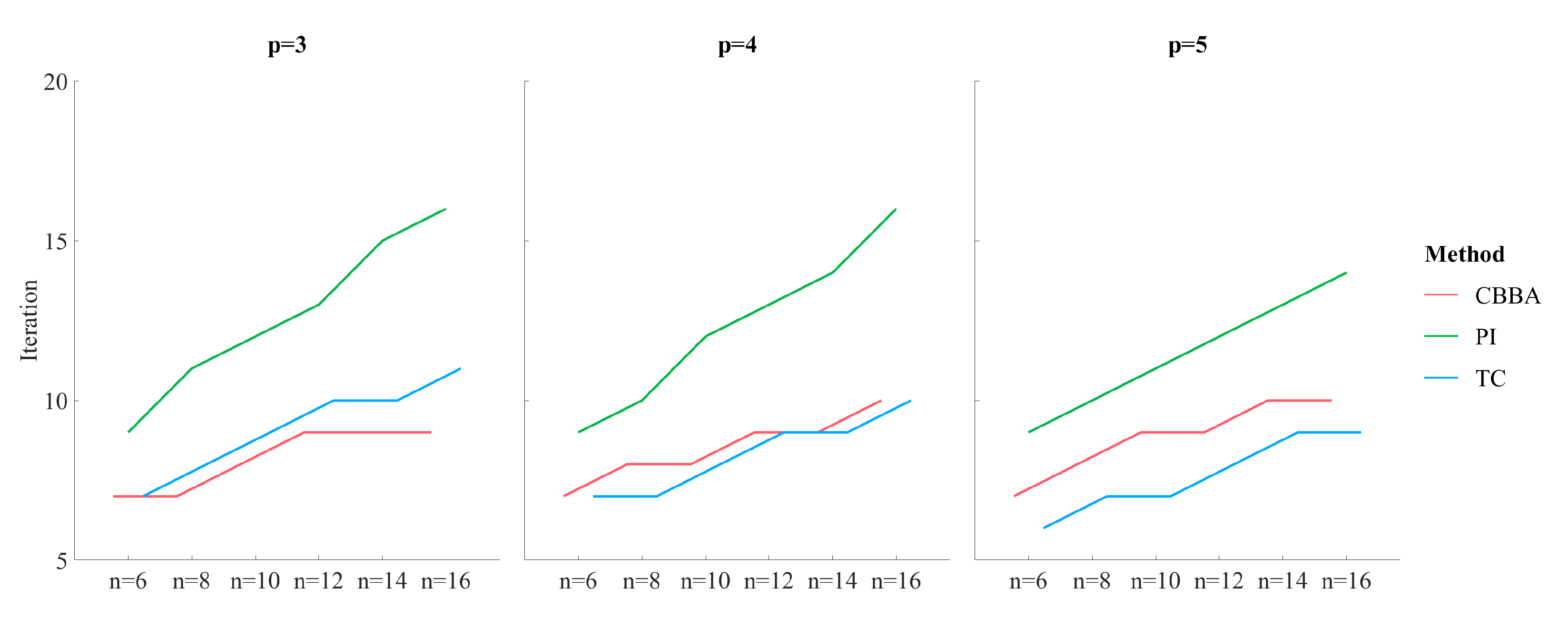 Drones 07 00267 g005