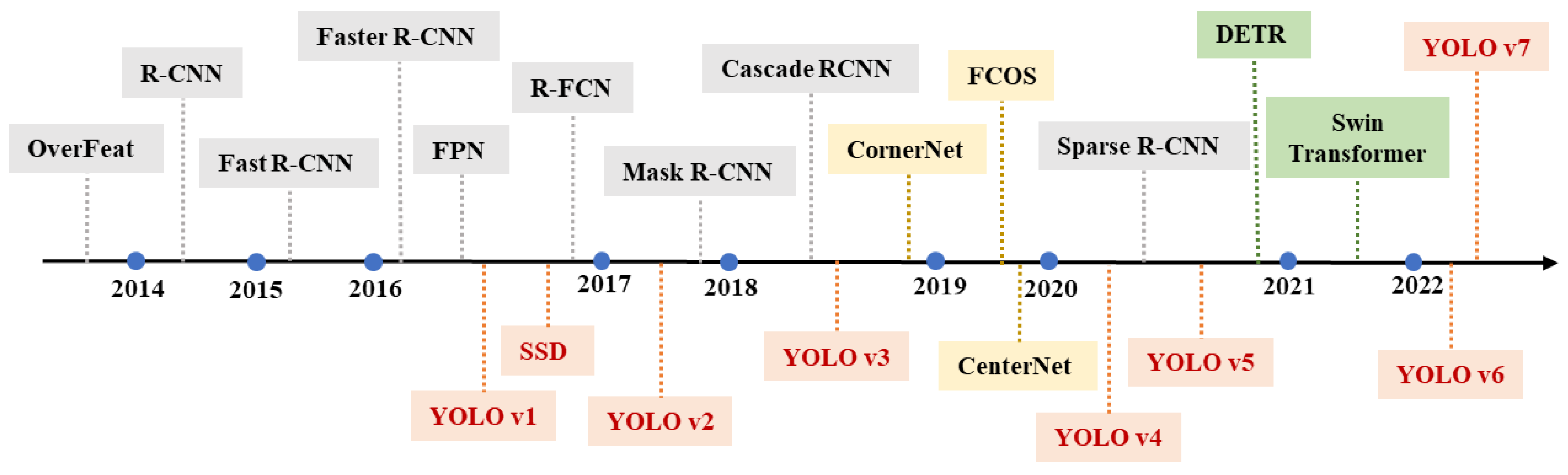 Drones 07 00268 g001