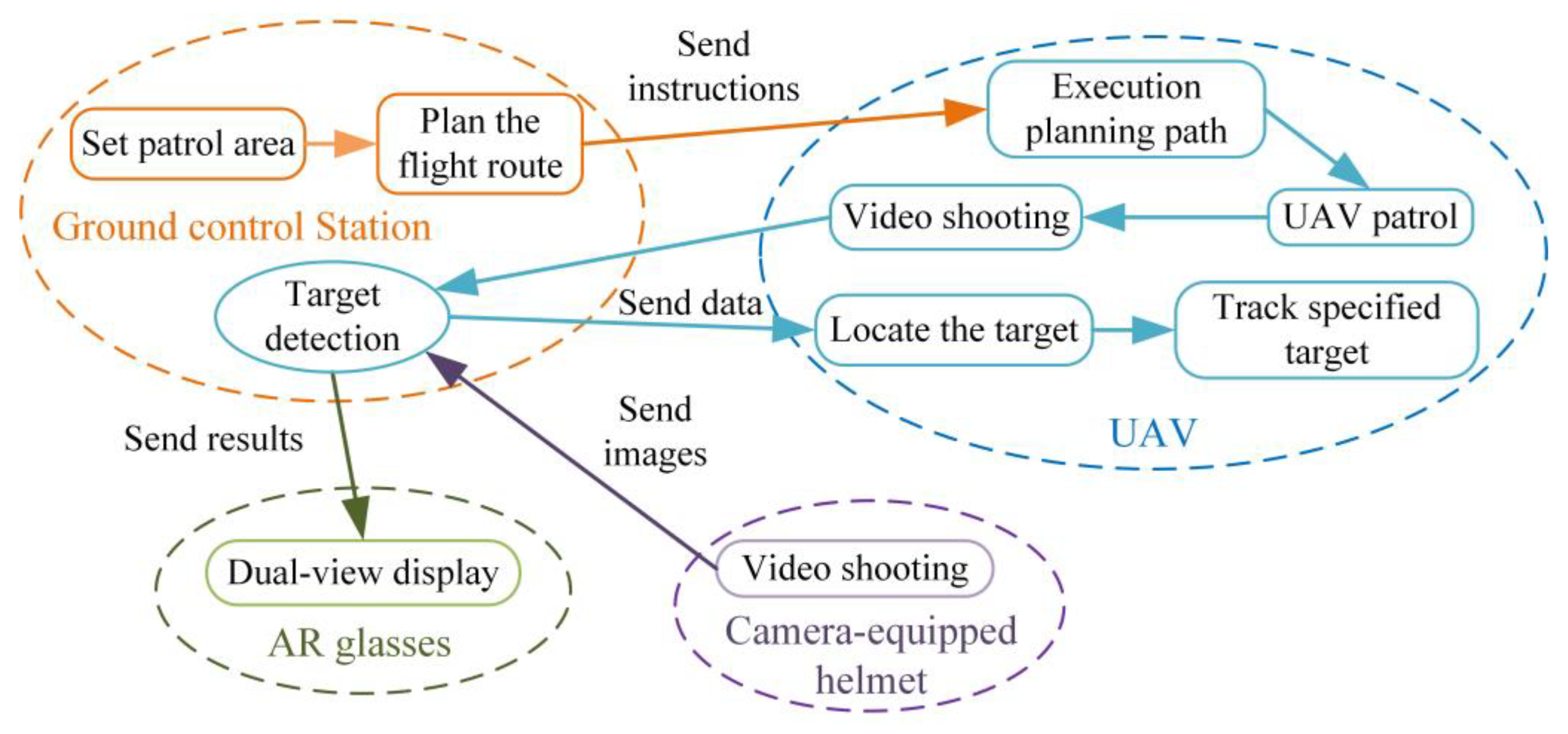 Drones 07 00268 g003