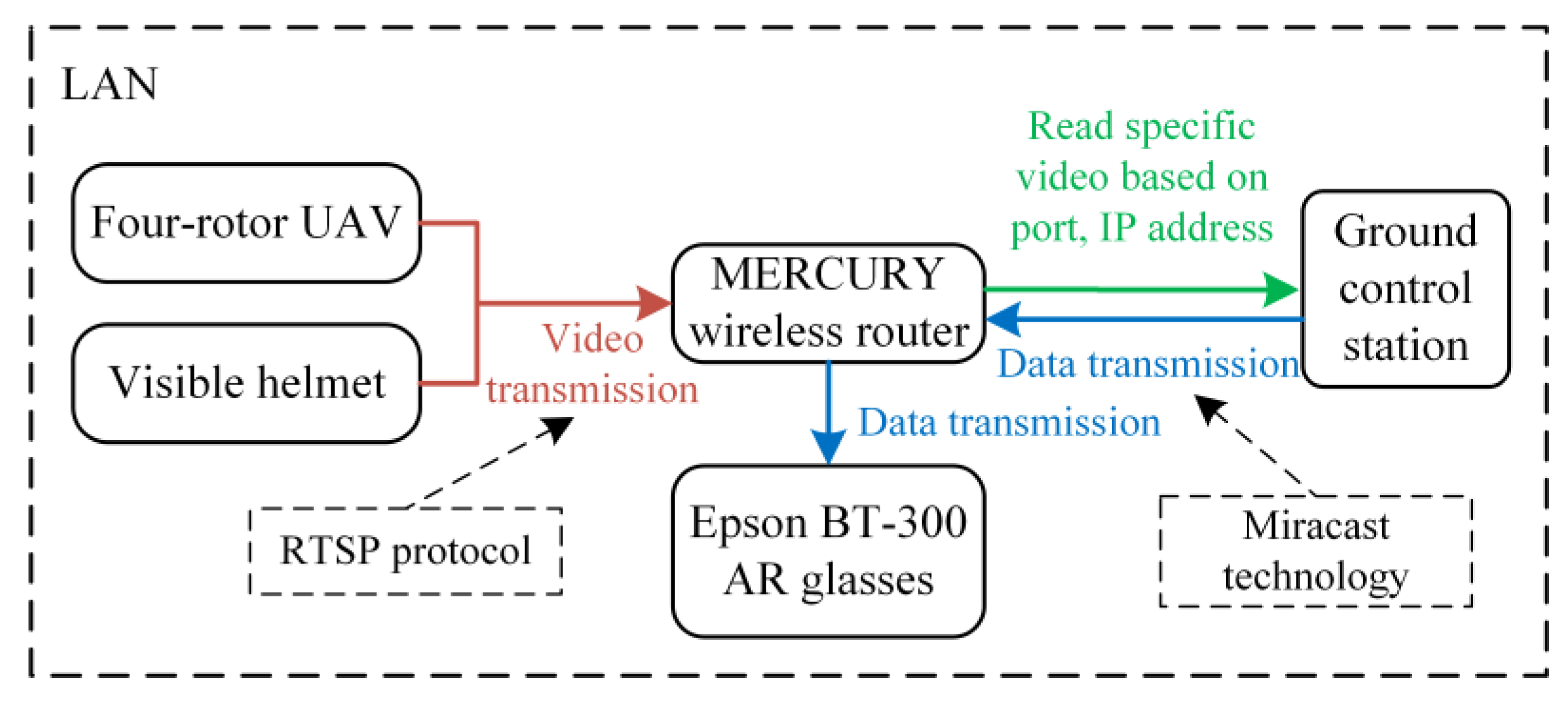 Drones 07 00268 g011