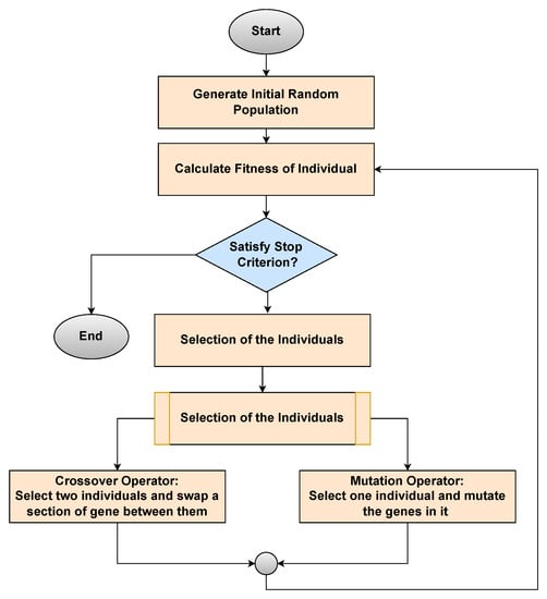 Drones 07 00269 g005