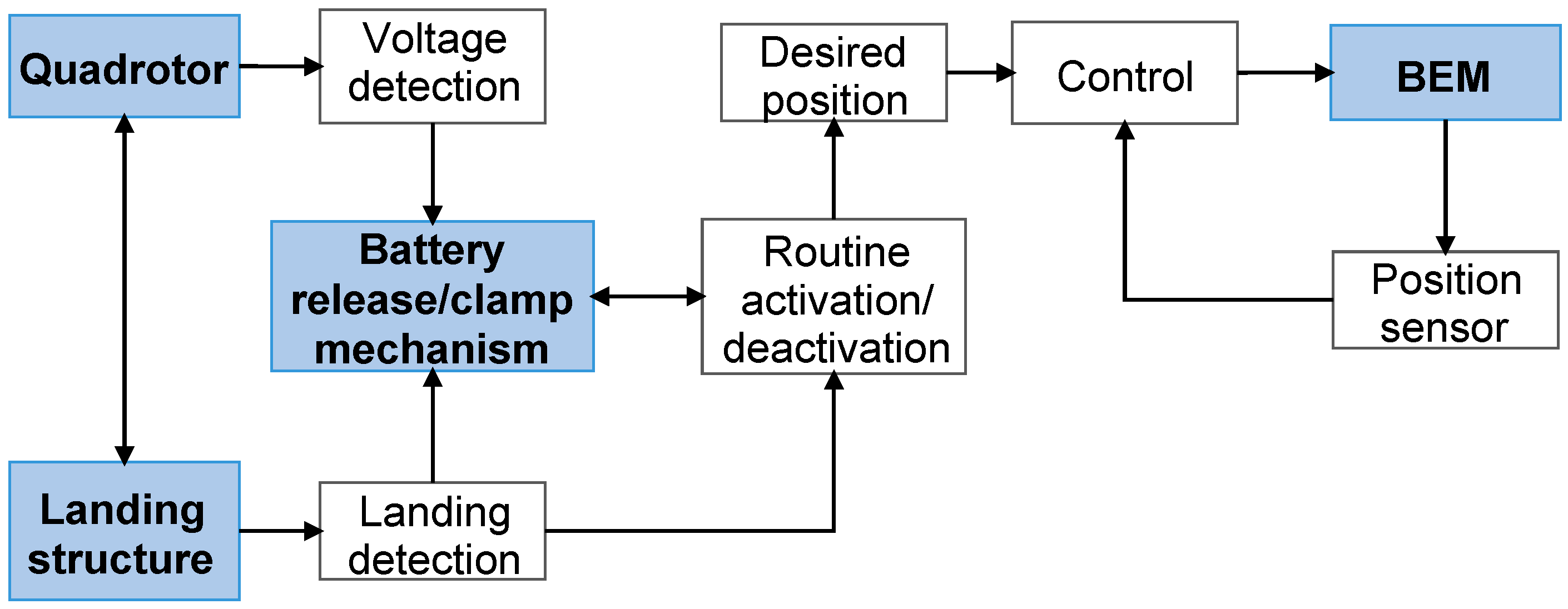 Drones 07 00270 g001