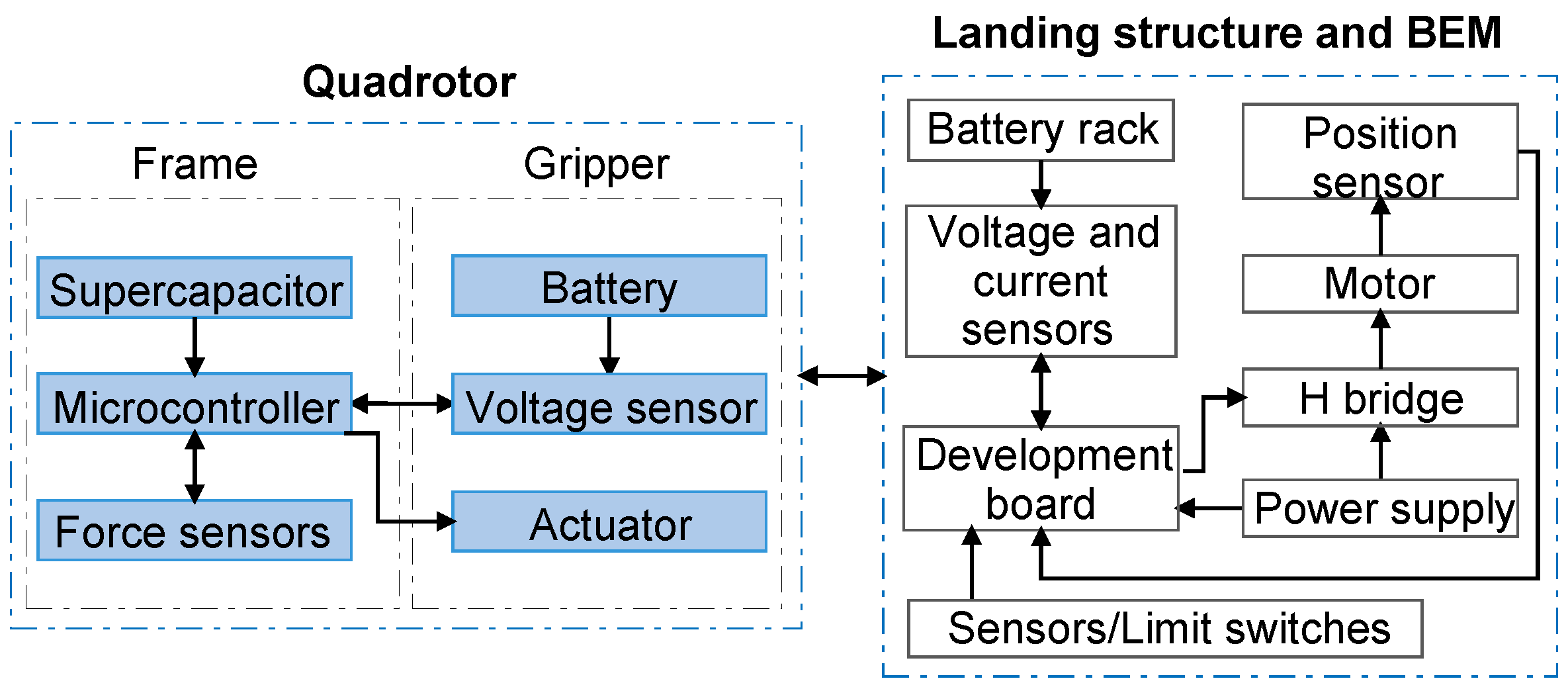 Drones 07 00270 g011