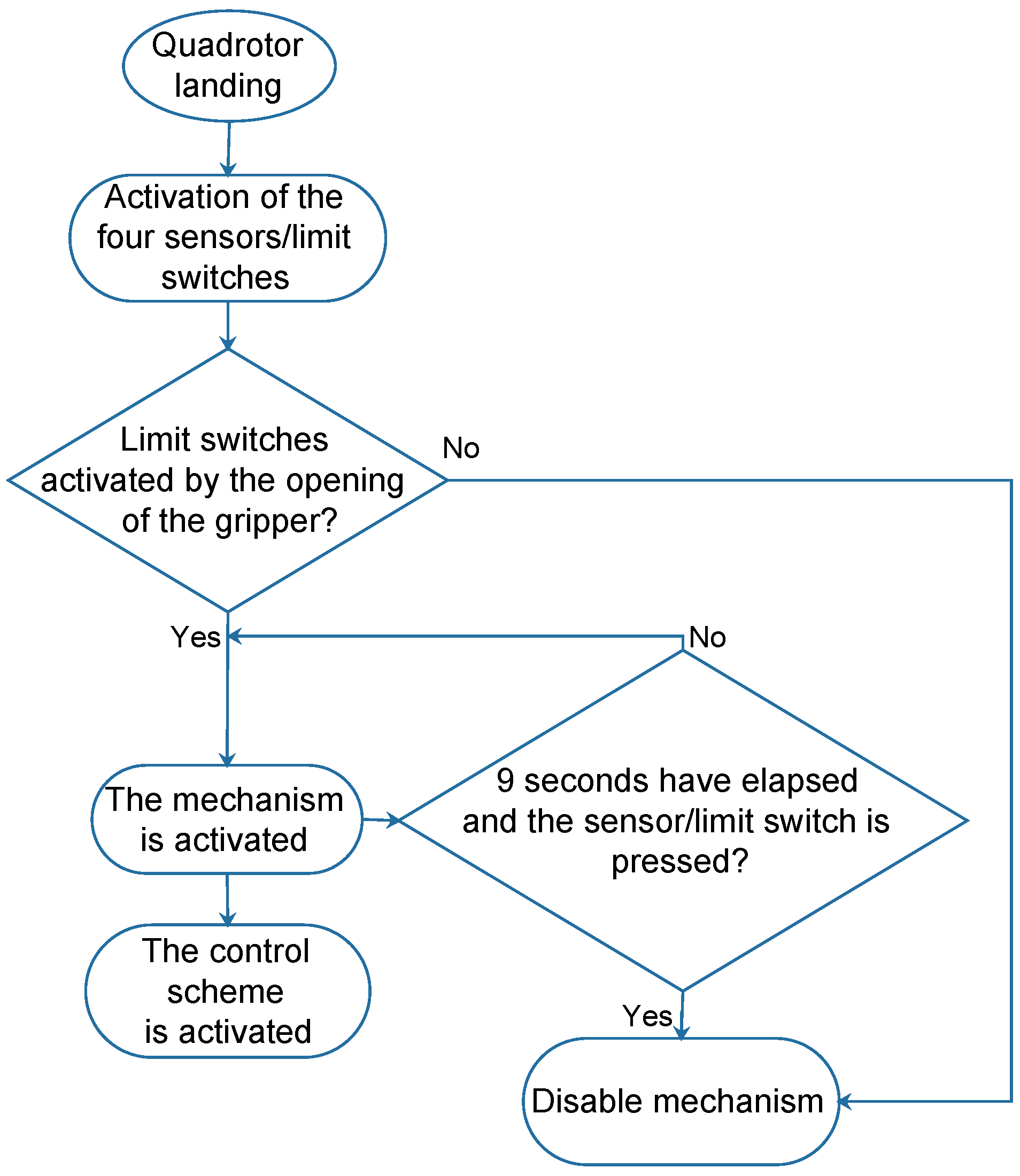 Drones 07 00270 g014