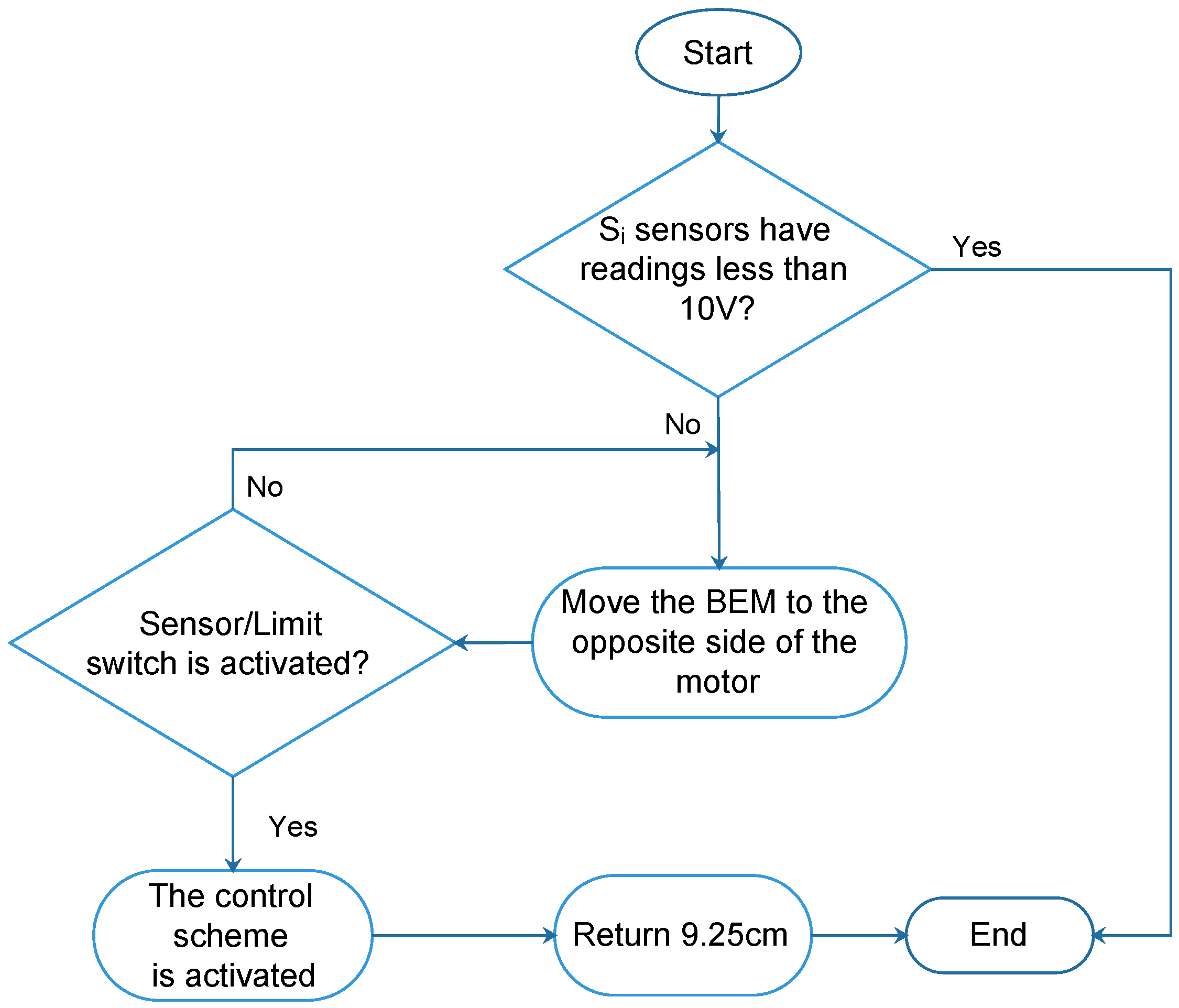 Drones 07 00270 g021