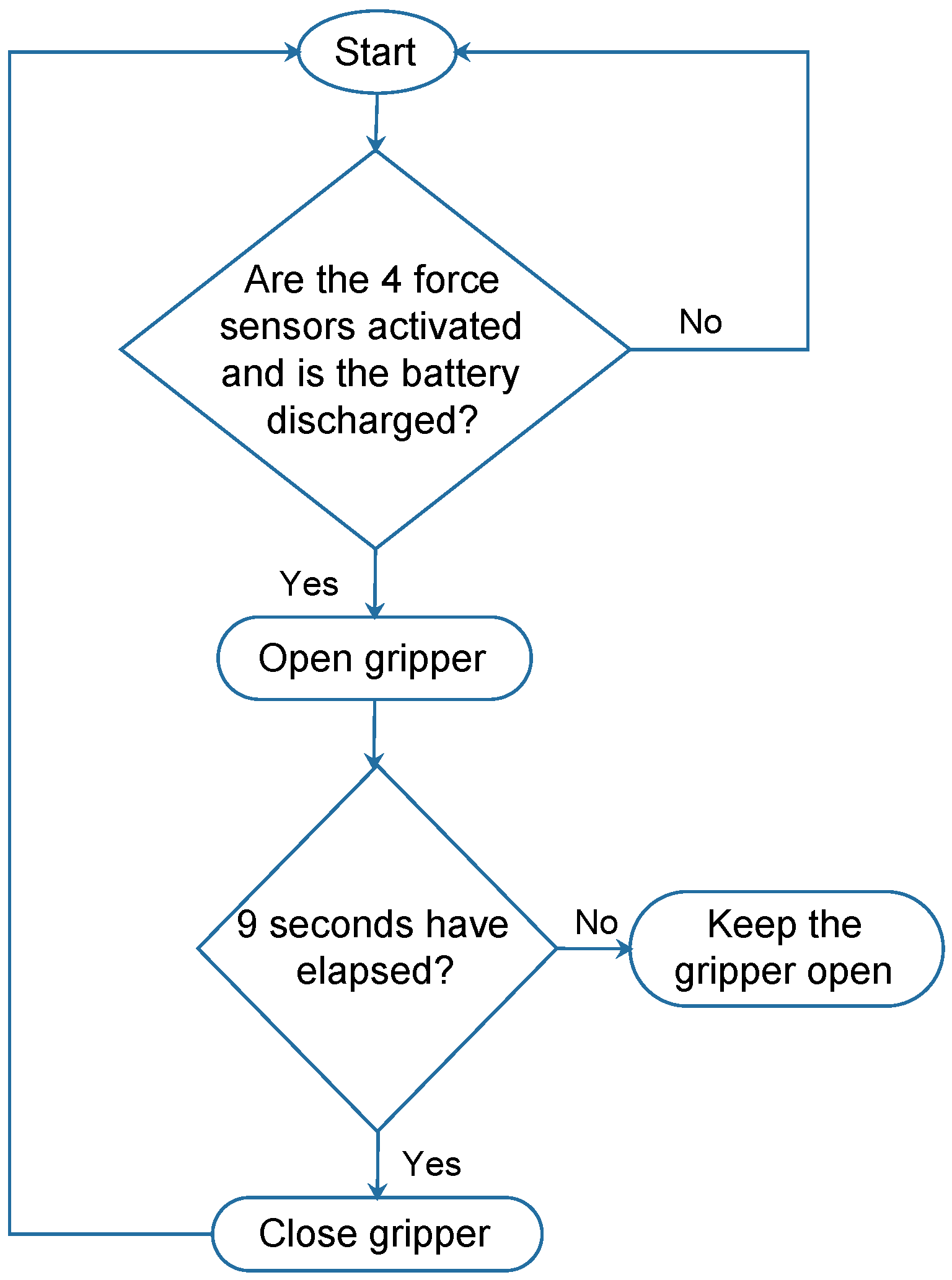 Drones 07 00270 g022
