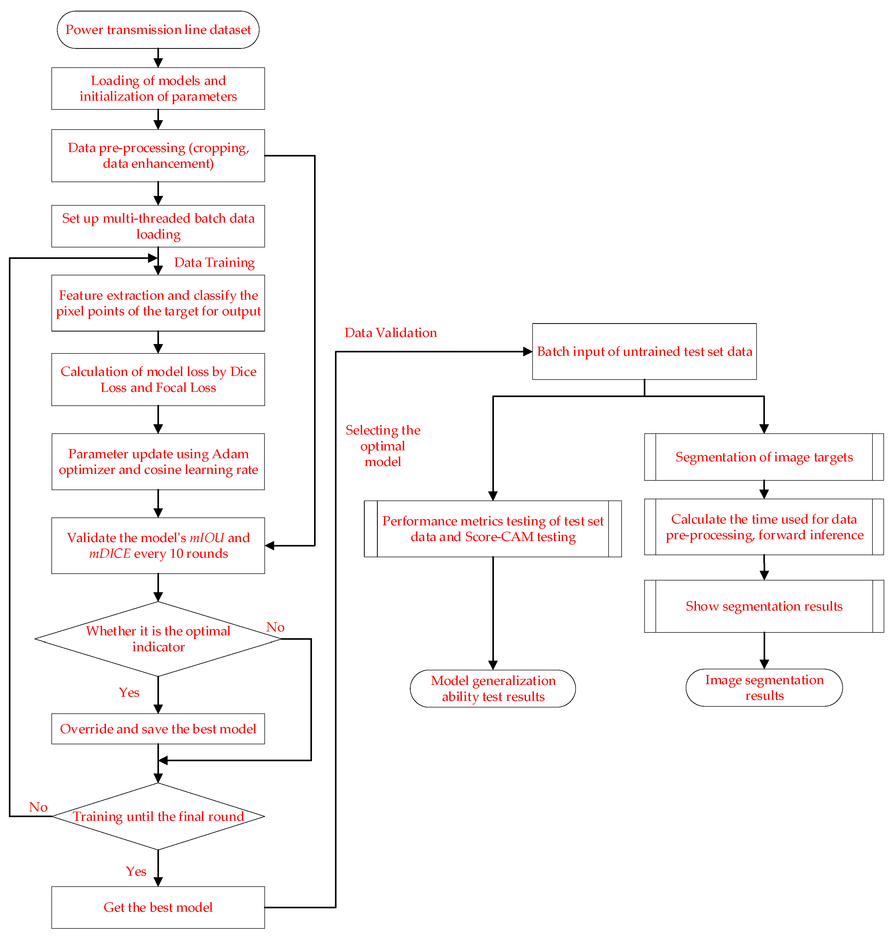 Drones 07 00274 g009