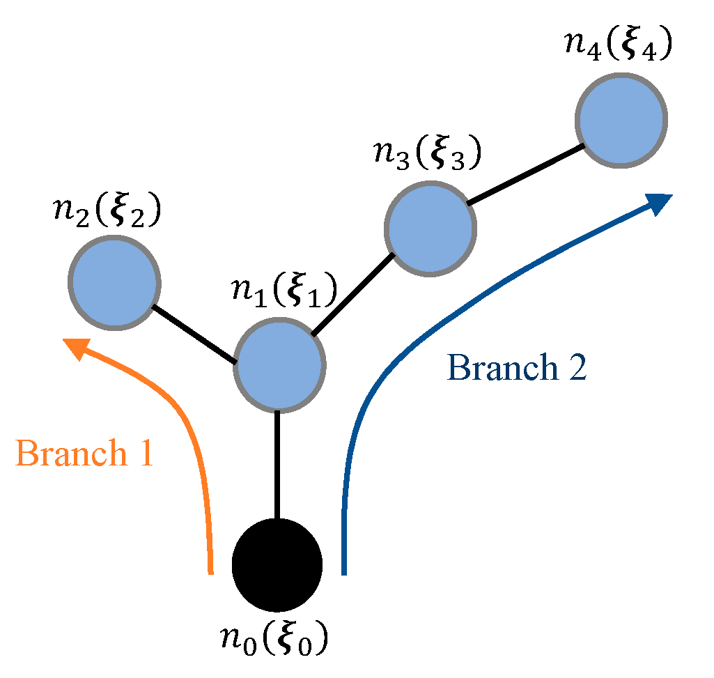 Drones 07 00278 g005