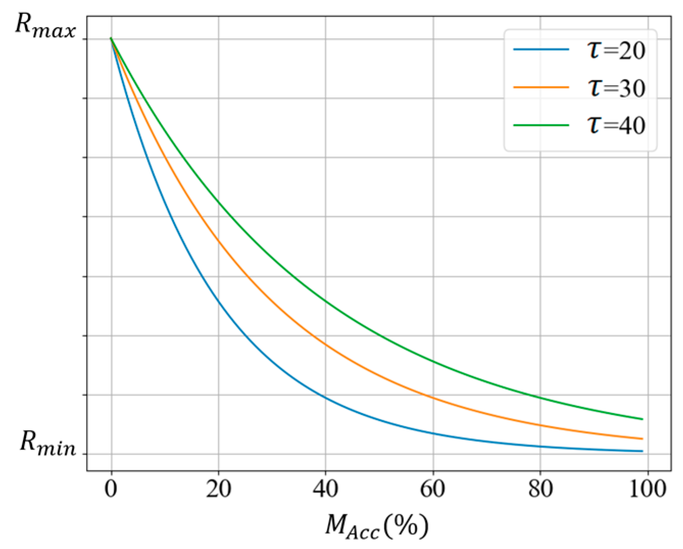 Drones 07 00278 g008