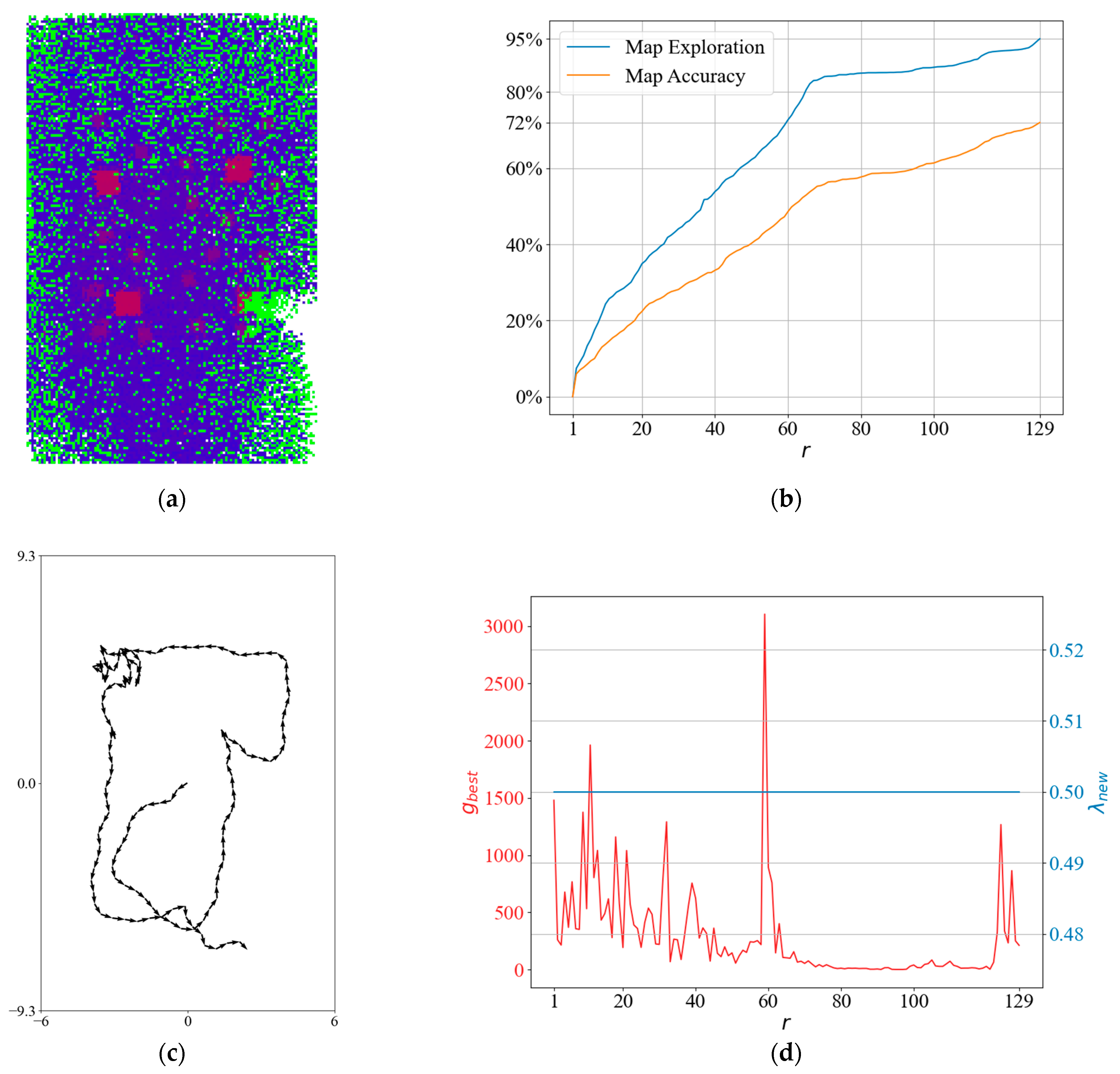 Drones 07 00278 g011