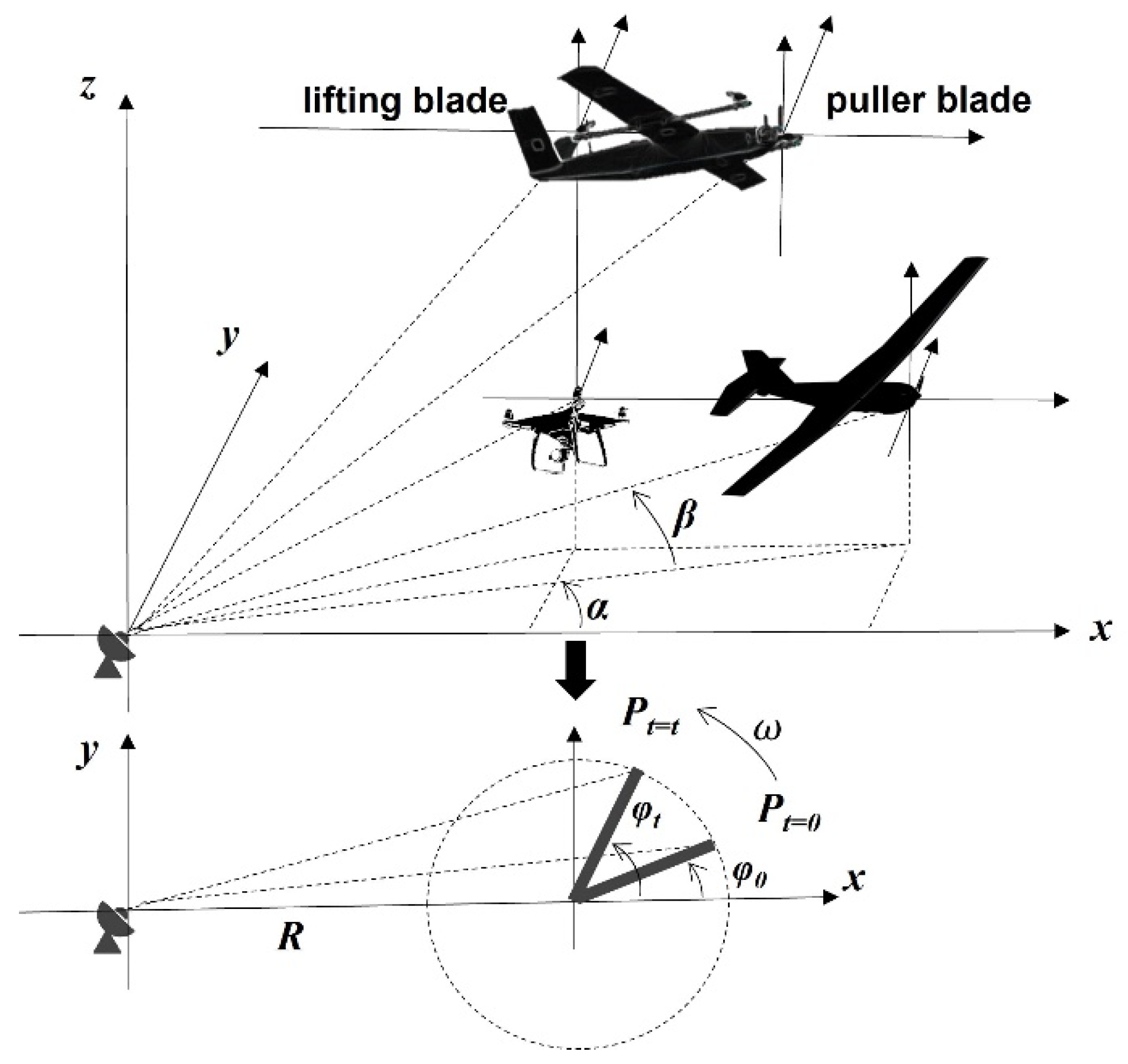 Drones 07 00280 g001