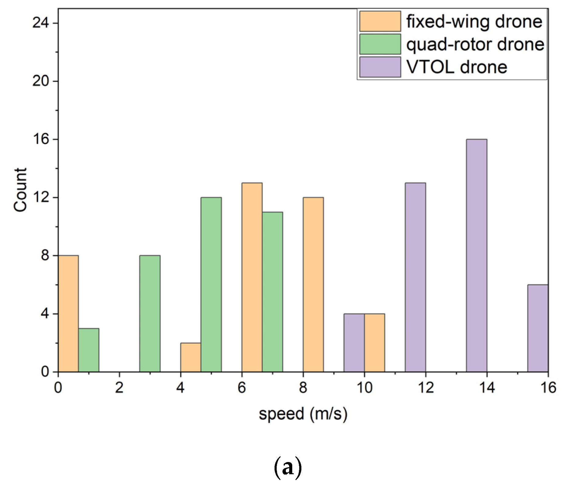 Drones 07 00280 g006a