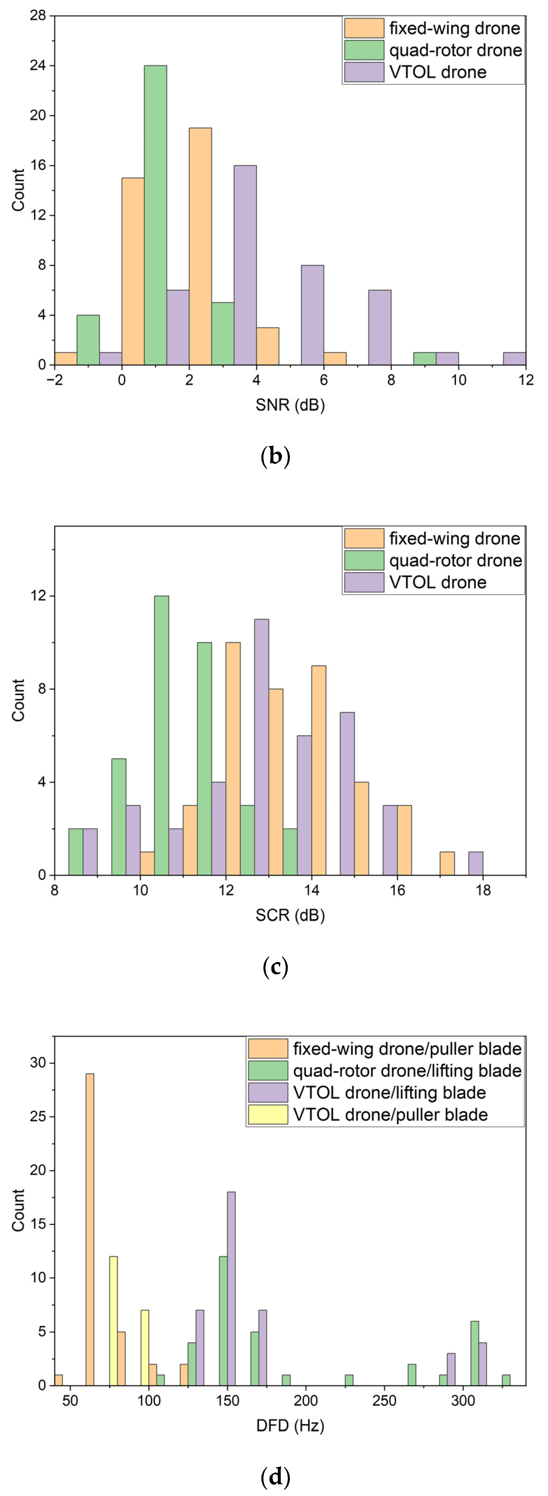 Drones 07 00280 g006b