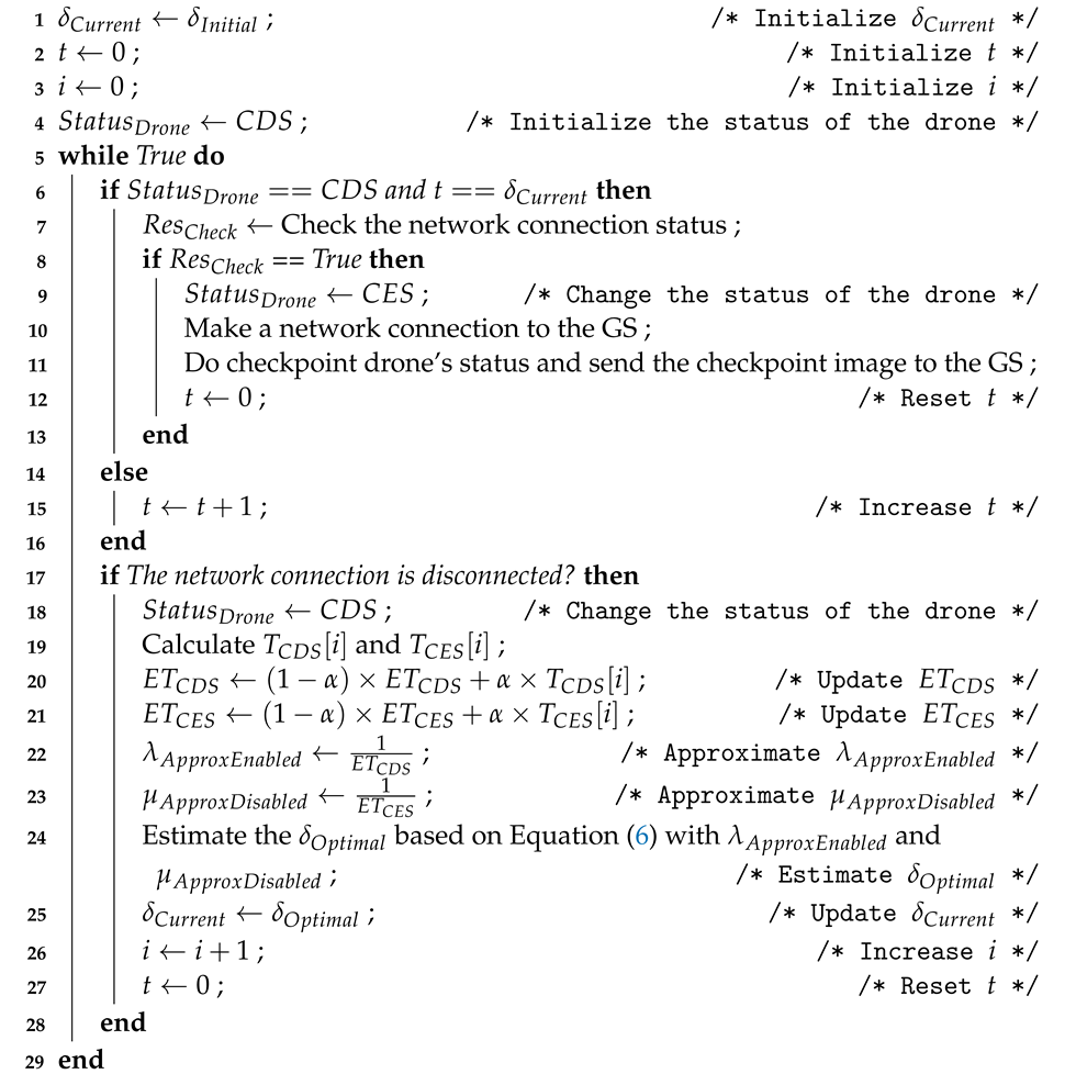 Drones 07 00286 i001 Drones 07 00286 i001