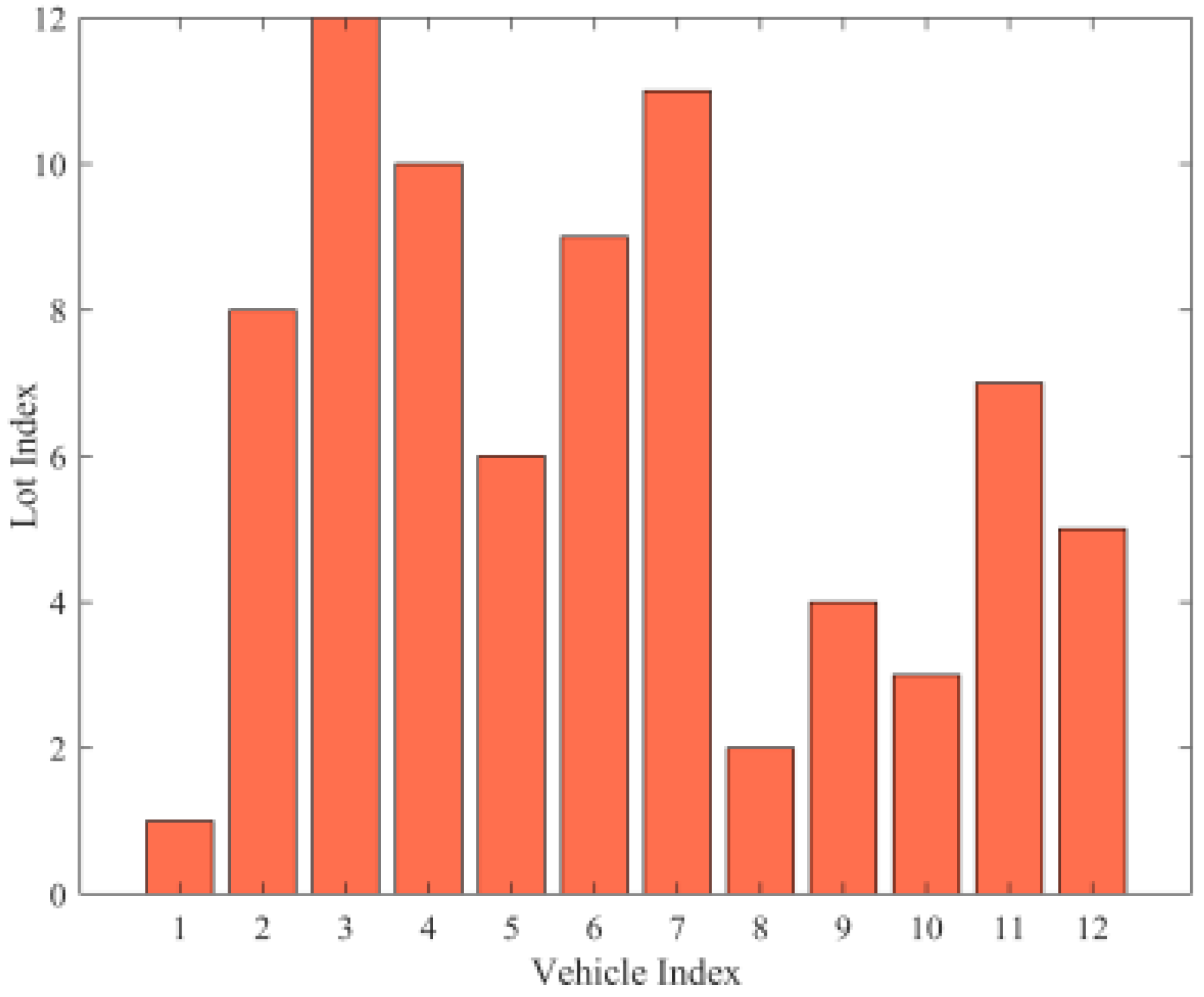 Drones 07 00295 g007