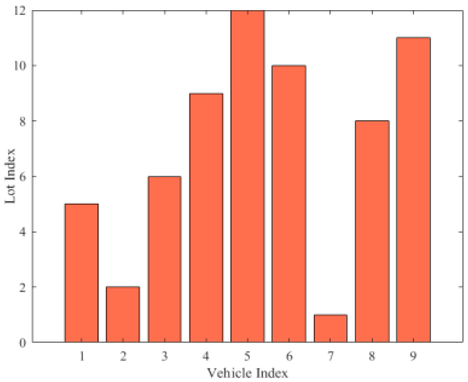 Drones 07 00295 g011