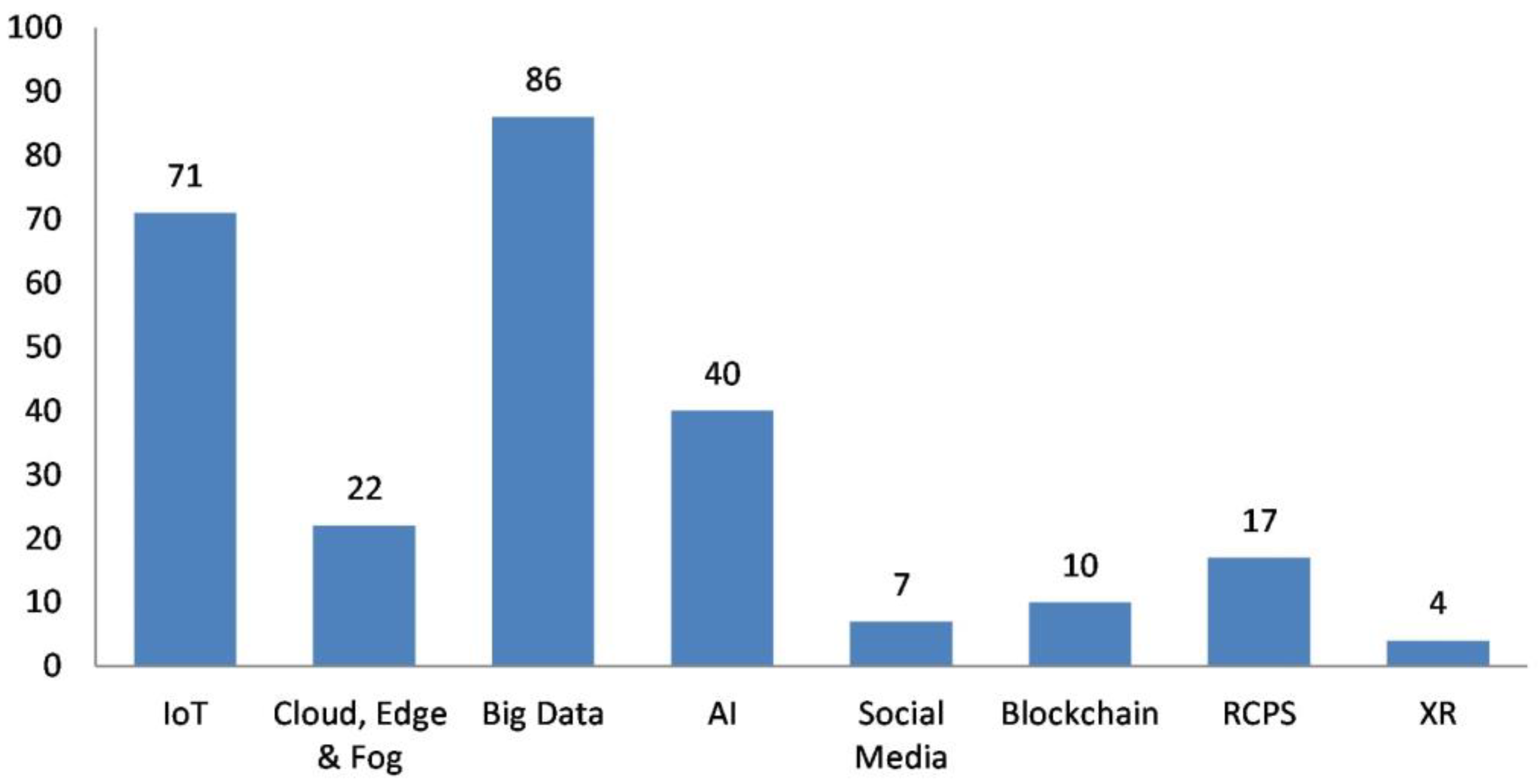 Drones 07 00301 g006 Drones 07 00301 g006