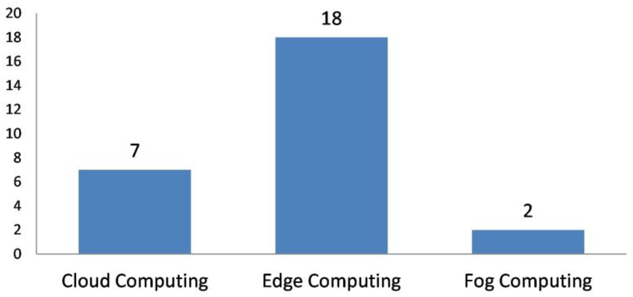 Drones 07 00301 g008 Drones 07 00301 g008