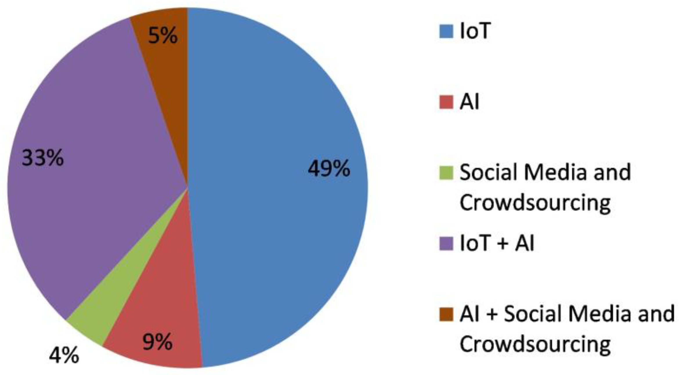 Drones 07 00301 g010 Drones 07 00301 g010