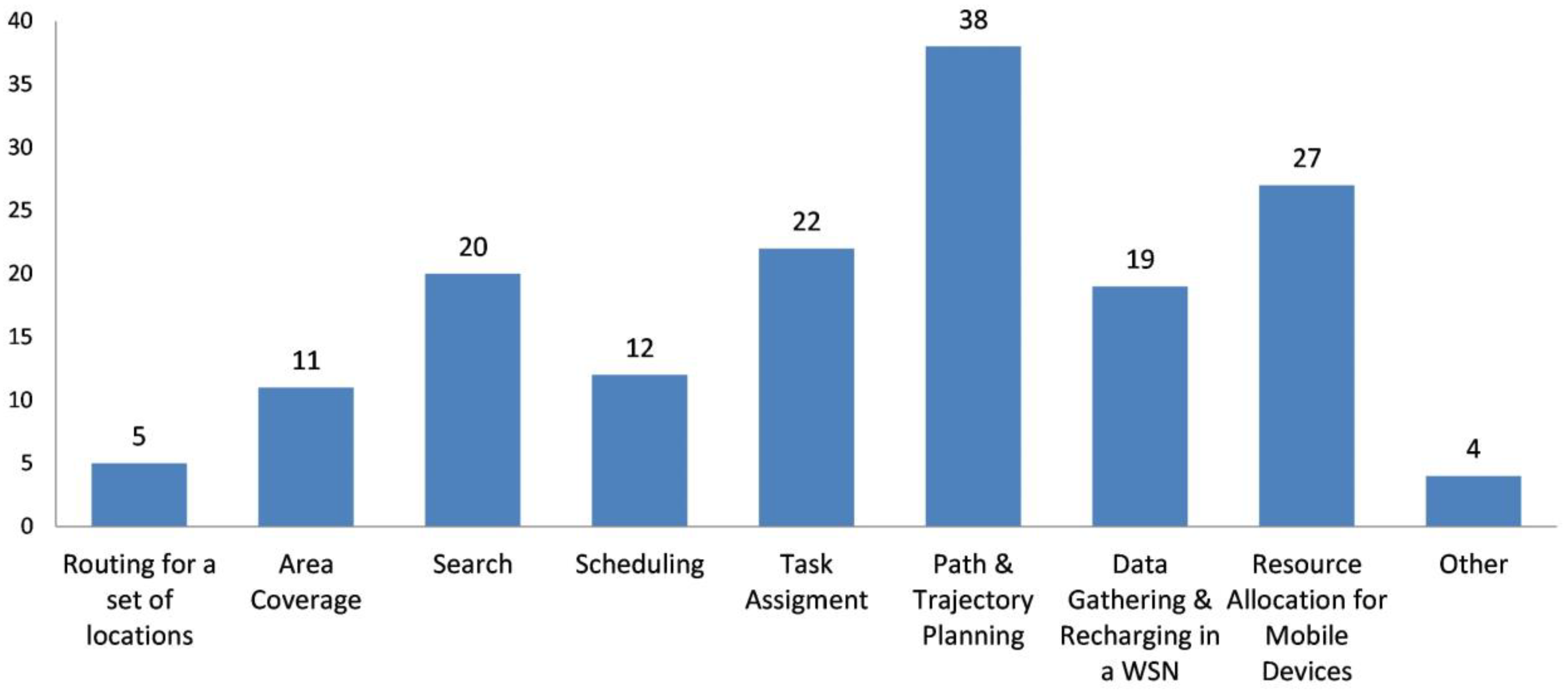 Drones 07 00301 g011 Drones 07 00301 g011