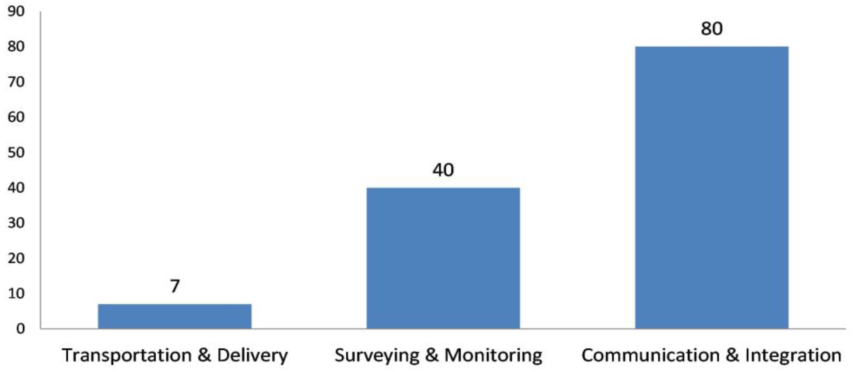 Drones 07 00301 g012 Drones 07 00301 g012