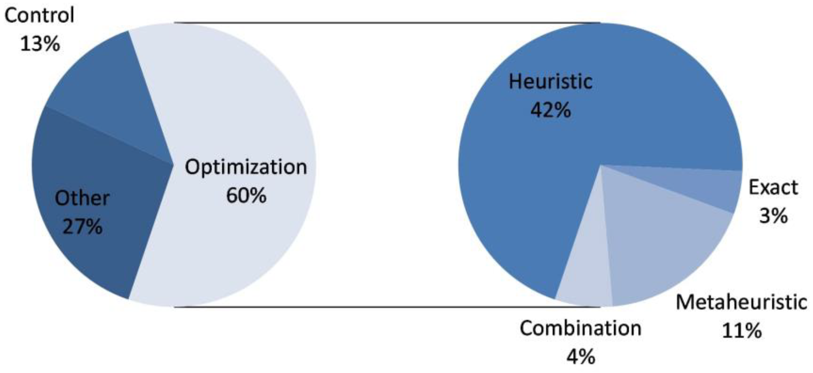 Drones 07 00301 g013 Drones 07 00301 g013