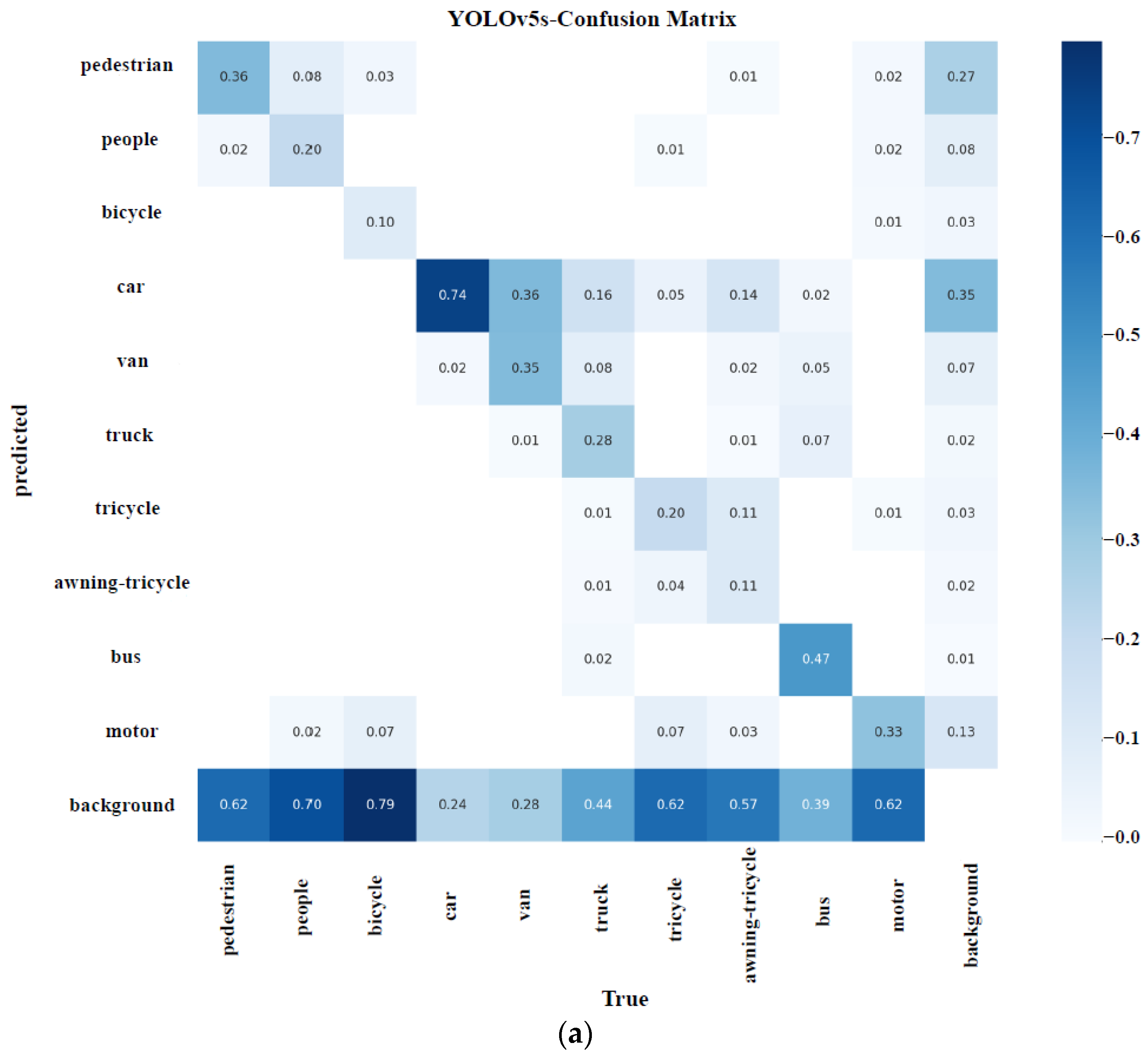 Drones 07 00304 g010a