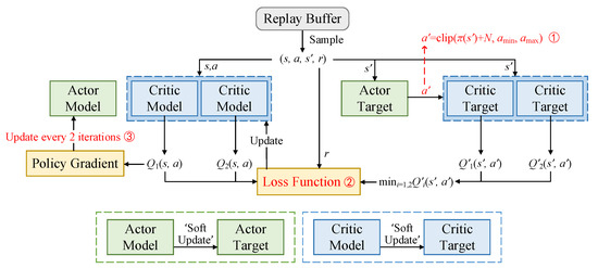 Drones 07 00311 g008