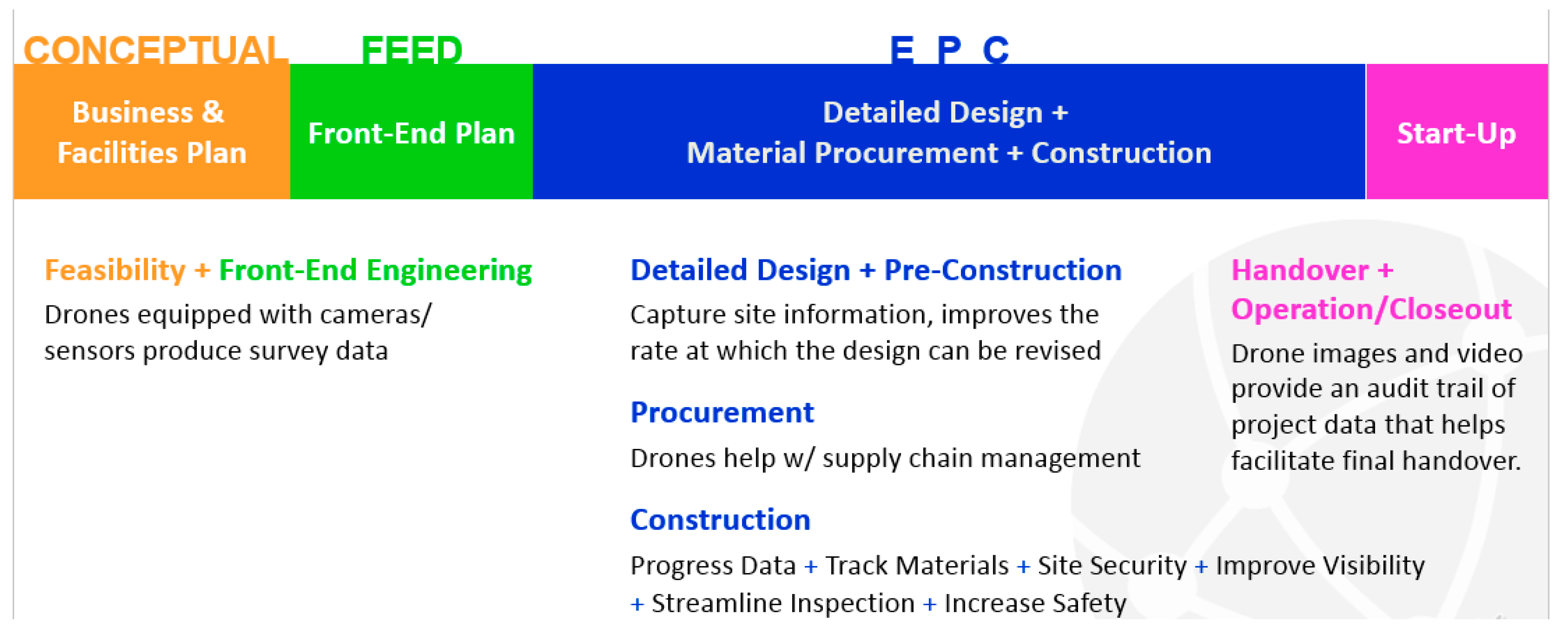 Drones 07 00313 g002