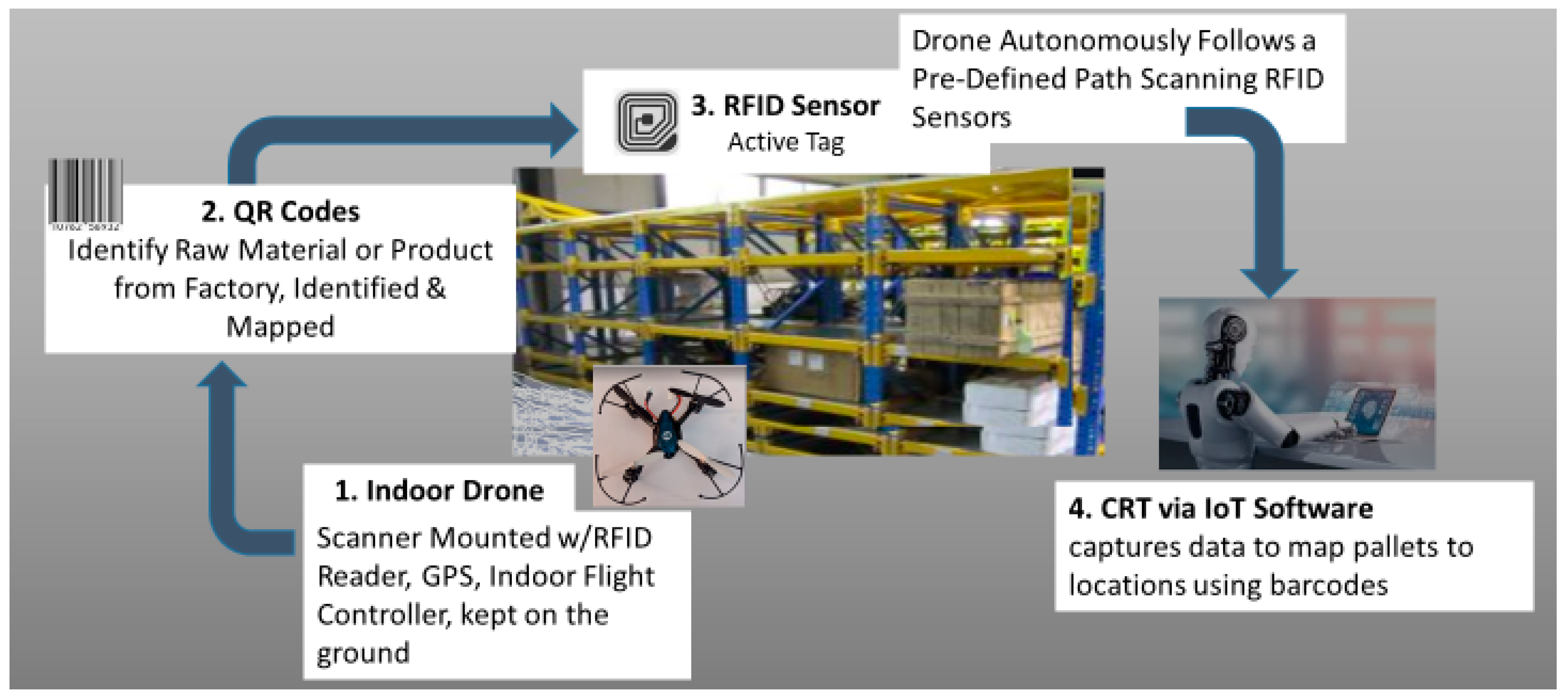 Drones 07 00313 g003