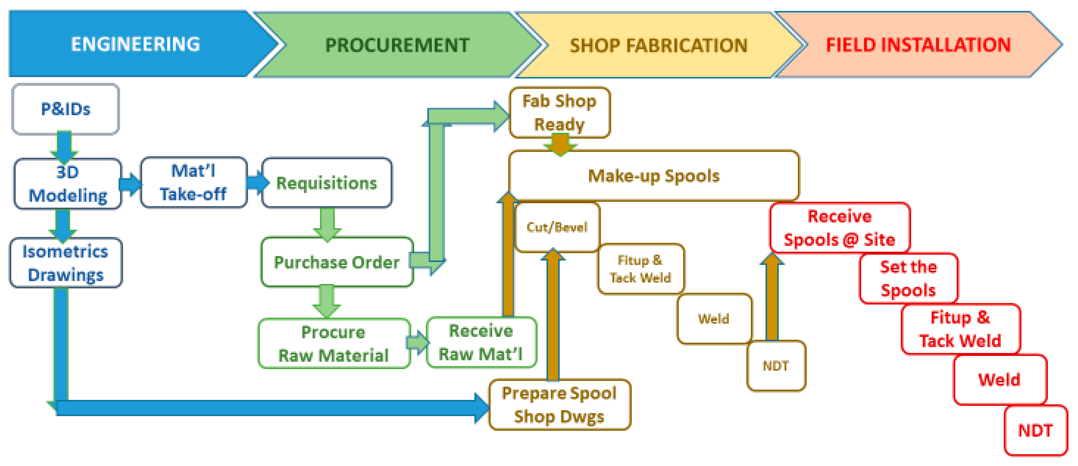 Drones 07 00313 g004