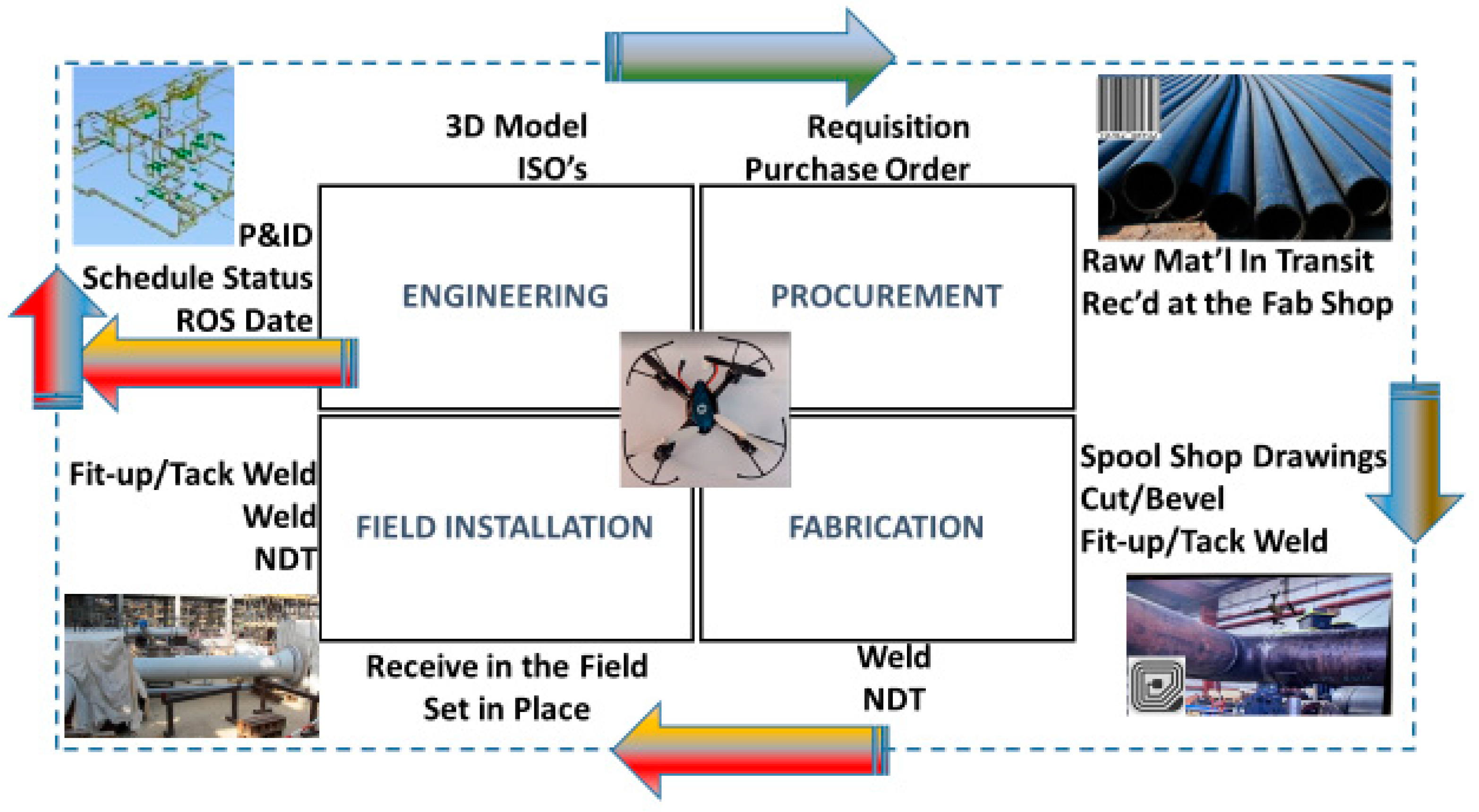 Drones 07 00313 g005