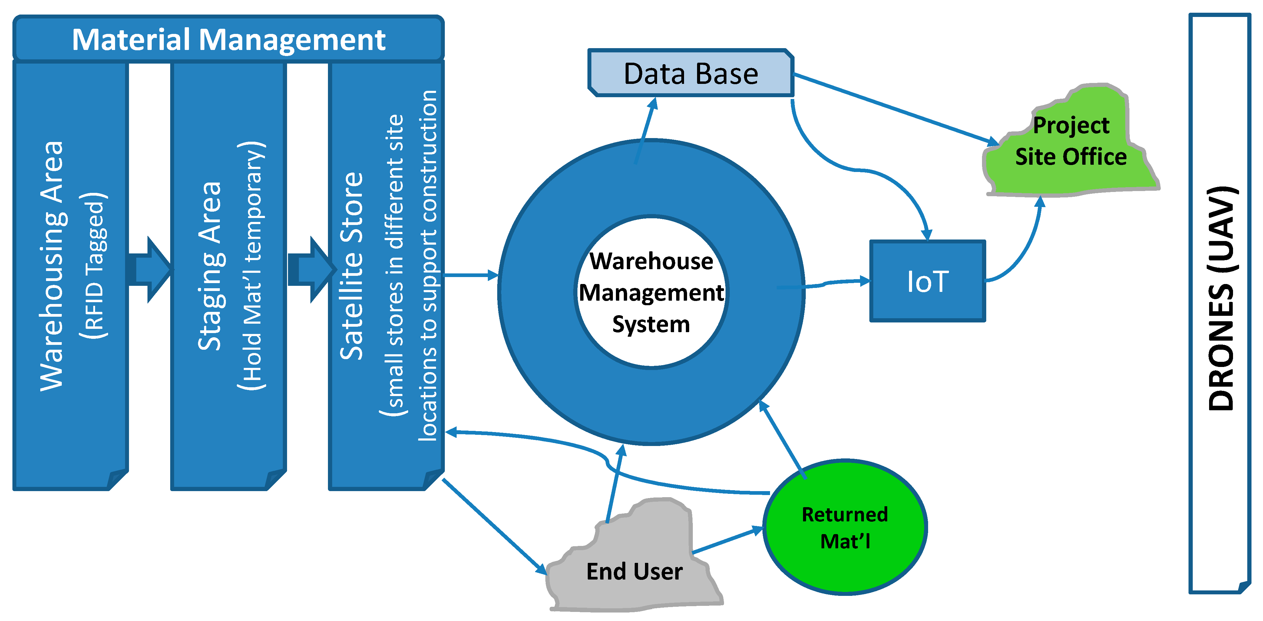 Drones 07 00313 g009
