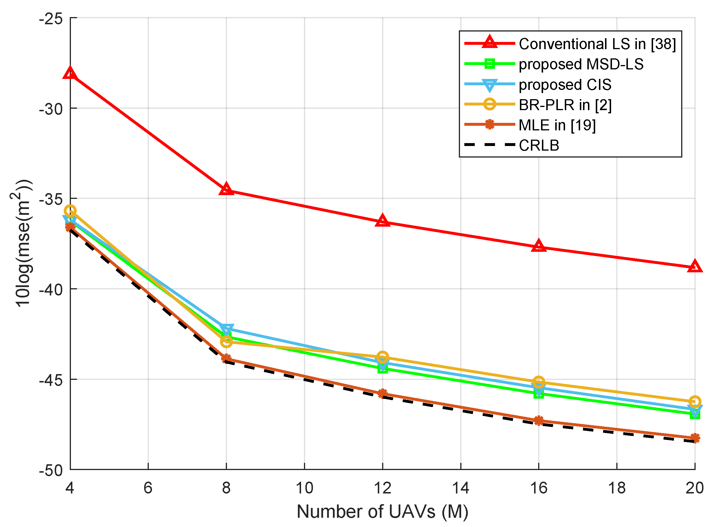 Drones 07 00318 g004