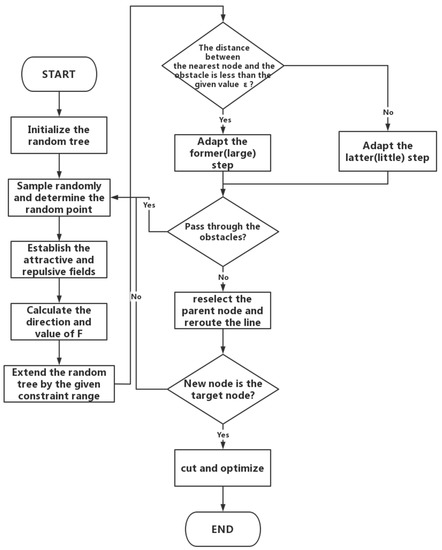 Drones 07 00323 g007