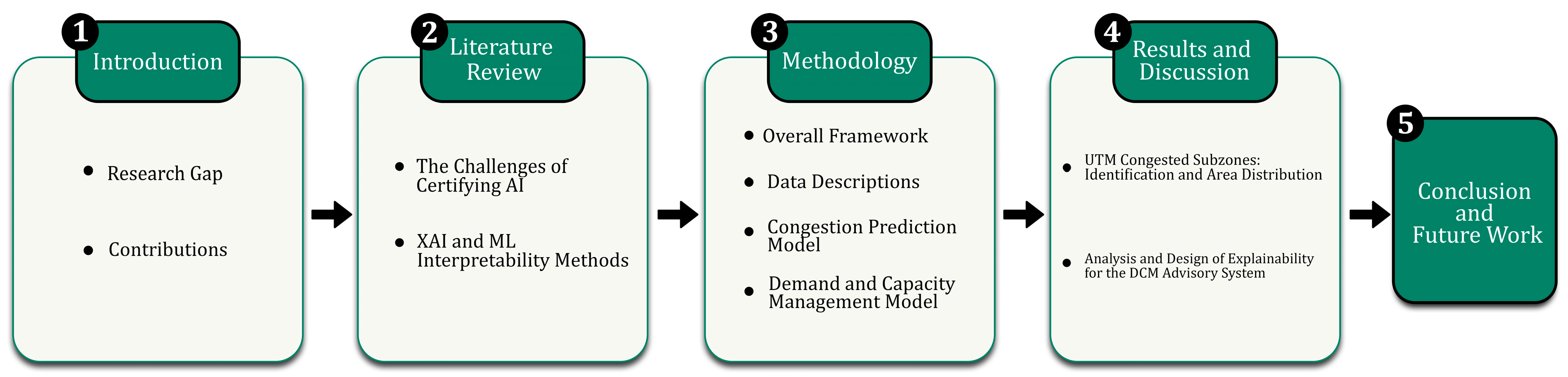 Drones 07 00327 g001