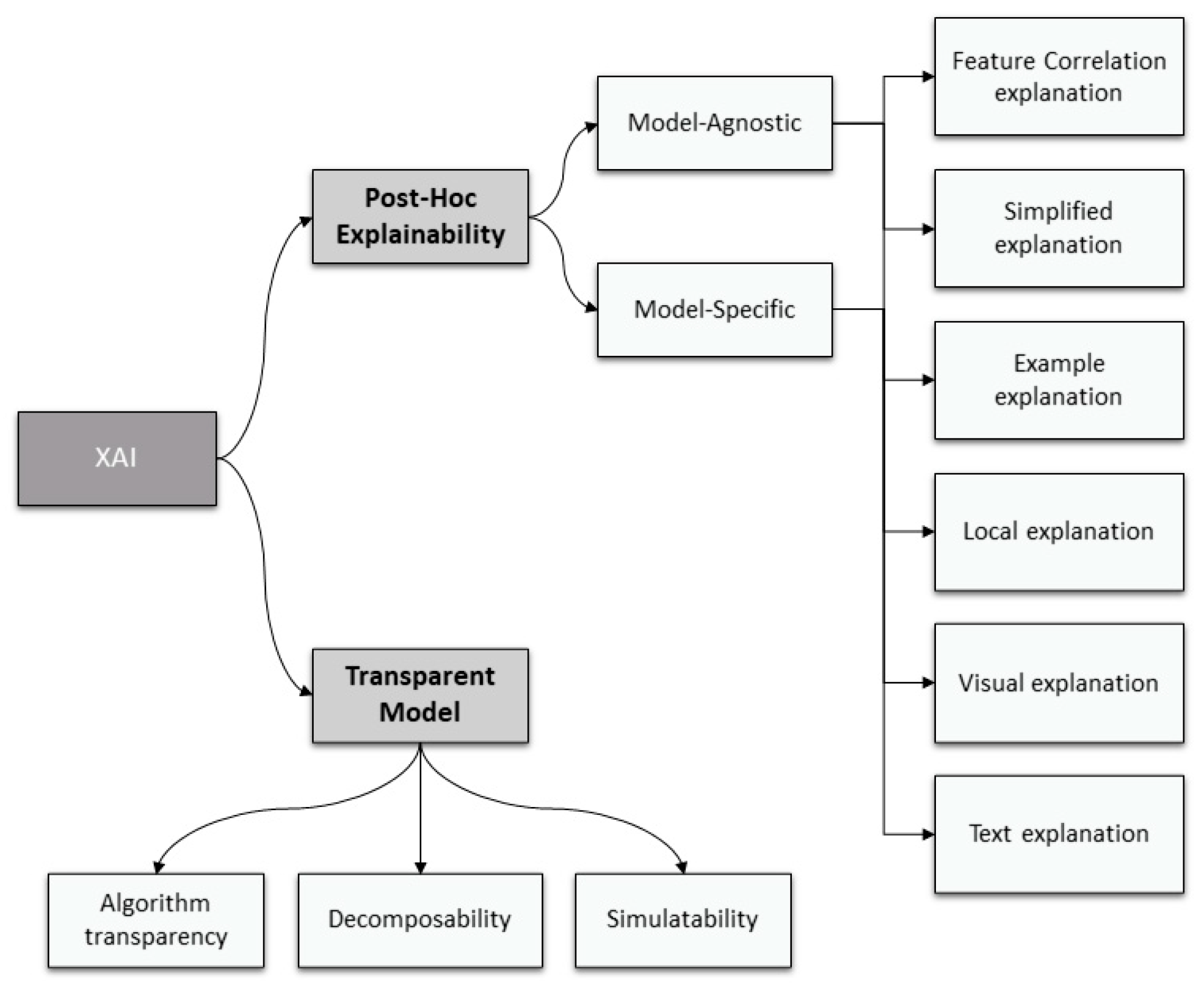 Drones 07 00327 g002