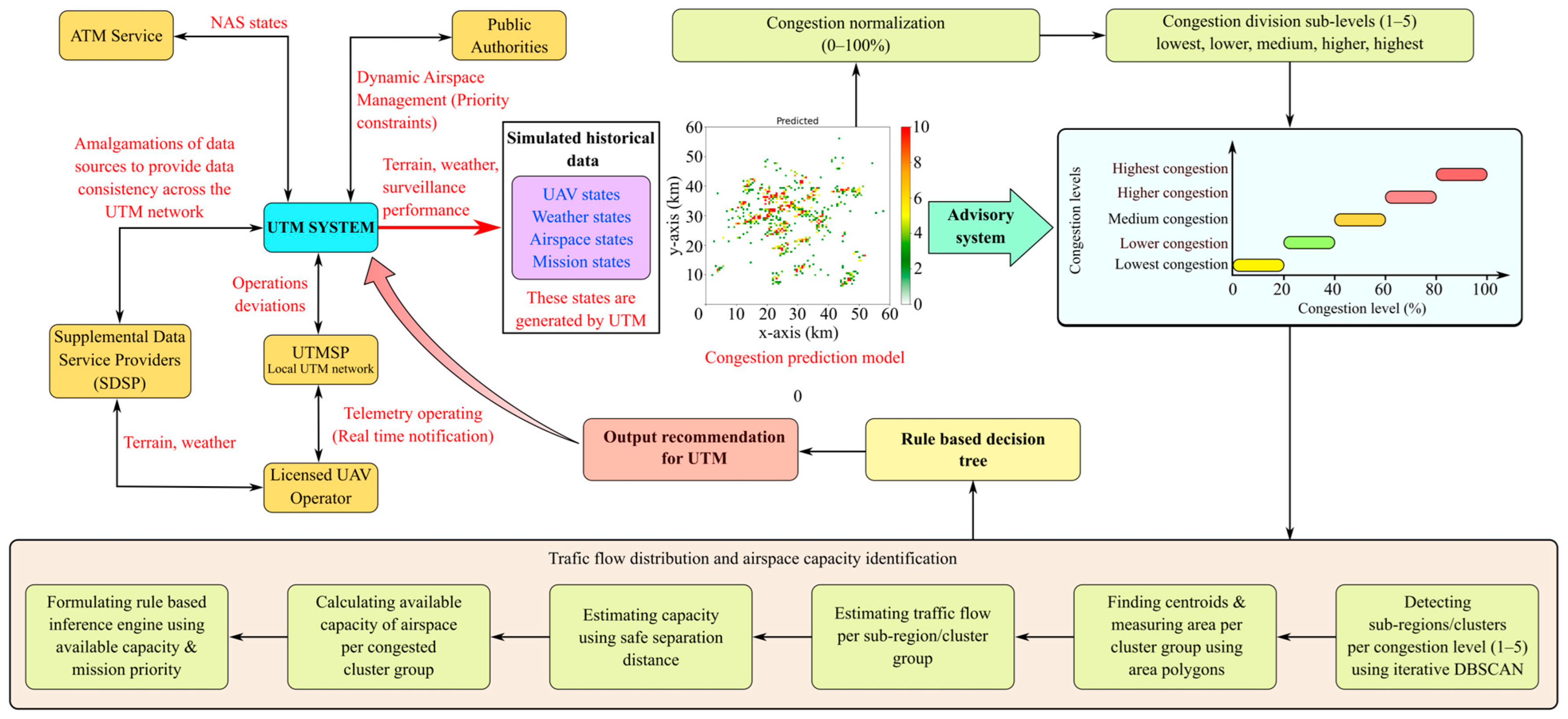 Drones 07 00327 g003