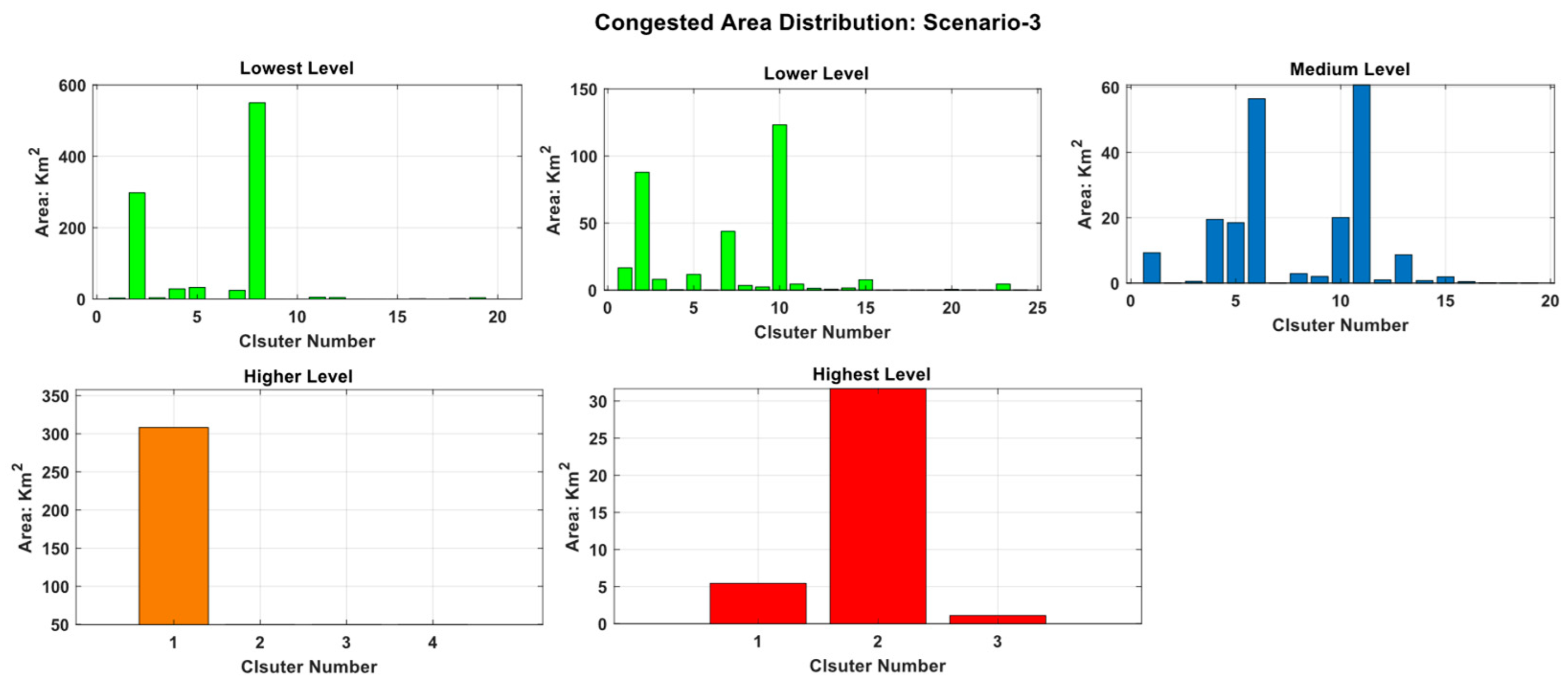 Drones 07 00327 g006