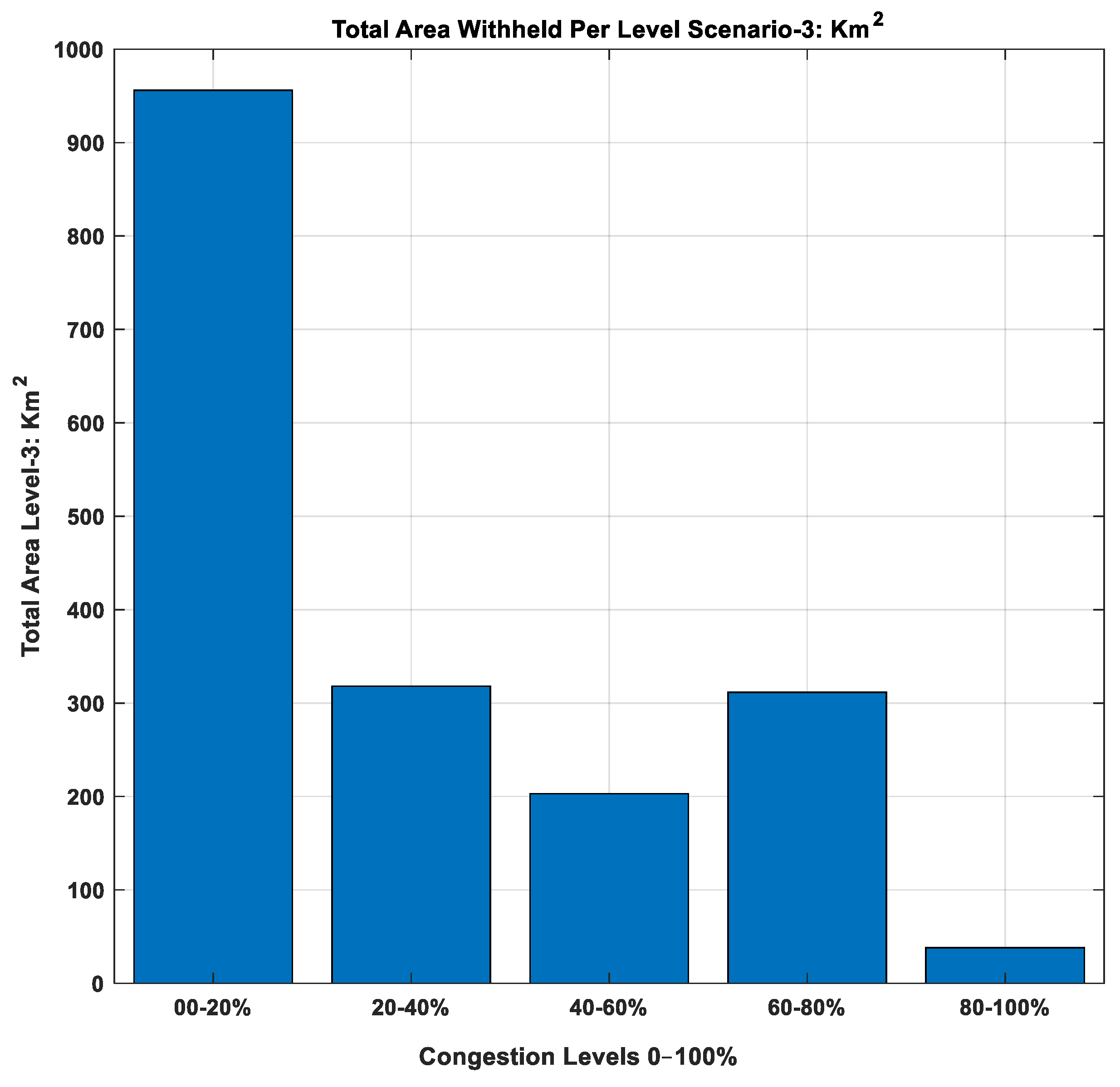 Drones 07 00327 g007