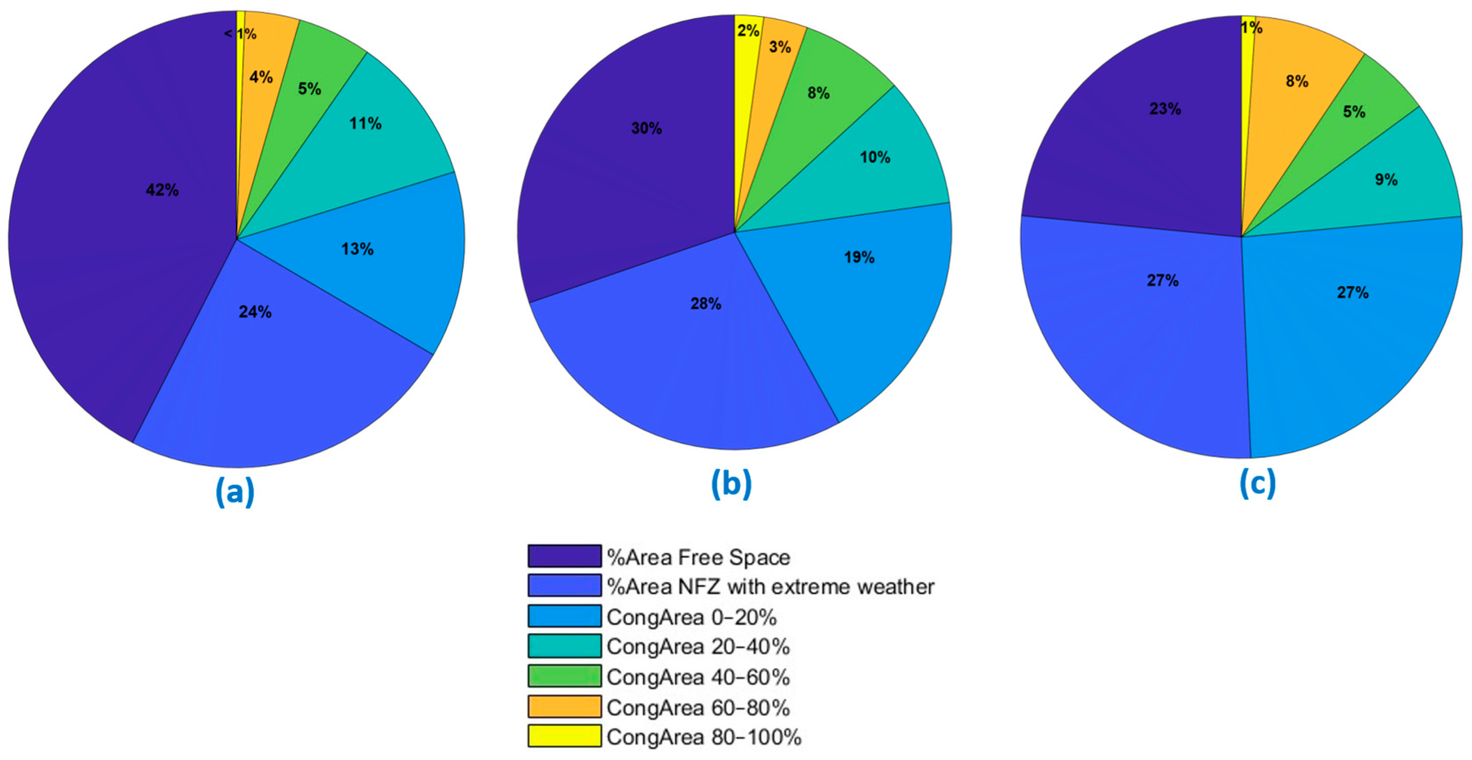 Drones 07 00327 g008